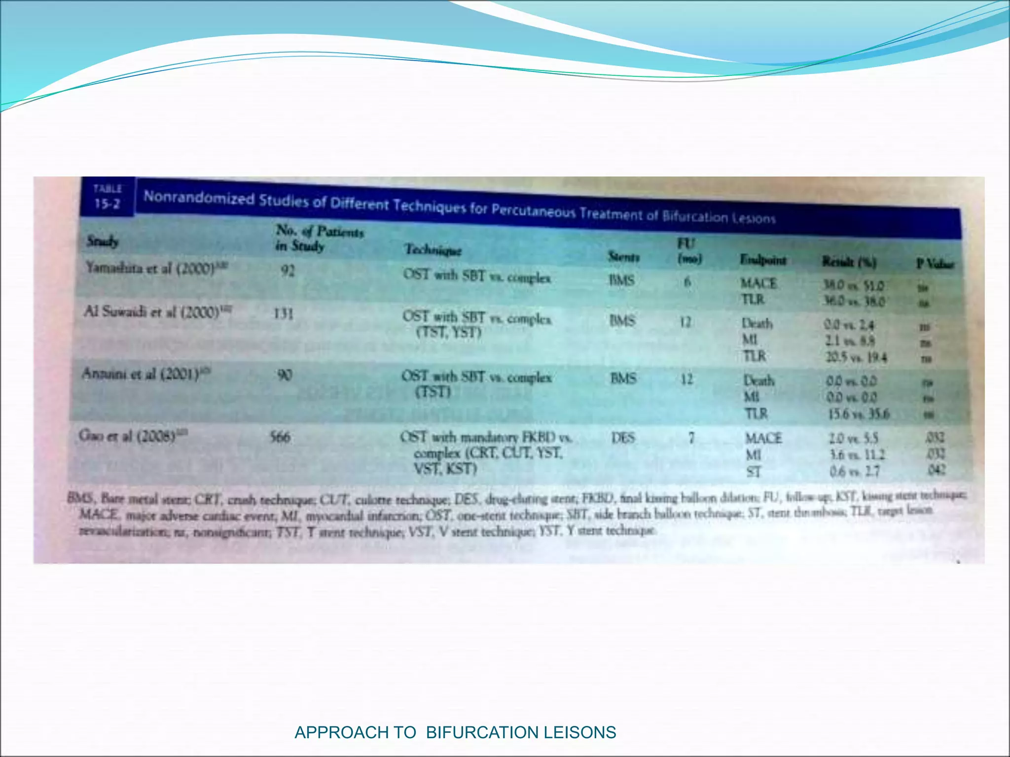 APPROACH TO BIFURCATION LEISONS
 