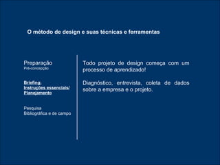 O método de design e suas técnicas e ferramentas Preparação Pré-concepção Briefing: Instruções essenciais/ Planejamento Pesquisa Bibliográfica e de campo Todo projeto de design começa com um processo de aprendizado! Diagnóstico, entrevista, coleta de dados sobre a empresa e o projeto. 