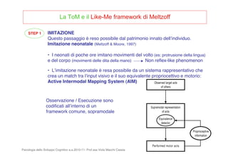 Psicologia dello Sviluppo Cognitivo a.a.2010-11- Prof.ssa Viola Macchi Cassia 10
La ToM e il Like-Me framework di Meltzoff
IMITAZIONE
Questo passaggio è reso possibile dal patrimonio innato dellʼindividuo.
Imitazione neonatale (Meltzoff & Moore, 1997)
• I neonati di poche ore imitano movimenti del volto (es: protrusione della lingua)
e del corpo (movimenti delle dita della mano) Non reﬂex-like phenomenon
• Lʼimitazione neonatale è resa possibile da un sistema rappresentativo che
crea un match tra lʼinput visivo e il suo equivalente propriocettivo e motorio:
Active Intermodal Mapping System (AIM)
STEP 1
Osservazione / Esecuzione sono
codiﬁcati allʼinterno di un
framework comune, sopramodale
 