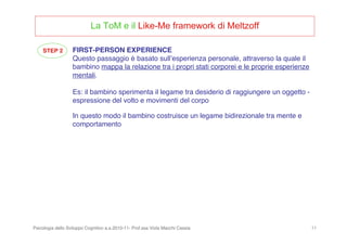 Psicologia dello Sviluppo Cognitivo a.a.2010-11- Prof.ssa Viola Macchi Cassia 11
La ToM e il Like-Me framework di Meltzoff
FIRST-PERSON EXPERIENCE
Questo passaggio è basato sullʼesperienza personale, attraverso la quale il
bambino mappa la relazione tra i propri stati corporei e le proprie esperienze
mentali.
Es: il bambino sperimenta il legame tra desiderio di raggiungere un oggetto -
espressione del volto e movimenti del corpo
In questo modo il bambino costruisce un legame bidirezionale tra mente e
comportamento
STEP 2
 