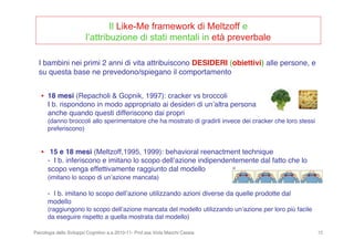 Psicologia dello Sviluppo Cognitivo a.a.2010-11- Prof.ssa Viola Macchi Cassia 15
Il Like-Me framework di Meltzoff e
l’attribuzione di stati mentali in età preverbale
I bambini nei primi 2 anni di vita attribuiscono DESIDERI (obiettivi) alle persone, e
su questa base ne prevedono/spiegano il comportamento
• 18 mesi (Repacholi & Gopnik, 1997): cracker vs broccoli
I b. rispondono in modo appropriato ai desideri di unʼaltra persona
anche quando questi differiscono dai propri
(danno broccoli allo sperimentatore che ha mostrato di gradirli invece dei cracker che loro stessi
preferiscono)
• 15 e 18 mesi (Meltzoff,1995, 1999): behavioral reenactment technique
- I b. inferiscono e imitano lo scopo dellʼazione indipendentemente dal fatto che lo
scopo venga effettivamente raggiunto dal modello
(imitano lo scopo di unʼazione mancata)
- I b. imitano lo scopo dellʼazione utilizzando azioni diverse da quelle prodotte dal
modello
(raggiungono lo scopo dellʼazione mancata del modello utilizzando unʼazione per loro più facile
da eseguire rispetto a quella mostrata dal modello)
 