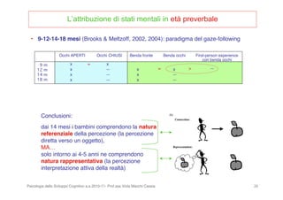 Psicologia dello Sviluppo Cognitivo a.a.2010-11- Prof.ssa Viola Macchi Cassia 26
L’attribuzione di stati mentali in età preverbale
• 9-12-14-18 mesi (Brooks & Meltzoff, 2002, 2004): paradigma del gaze-following
Conclusioni:
dai 14 mesi i bambini comprendono la natura
referenziale della percezione (la percezione
diretta verso un oggetto),
MA…
solo intorno ai 4-5 anni ne comprendono
natura rappresentativa (la percezione
interpretazione attiva della realtà)
9 m
12 m
14 m
18 m
Occhi APERTI Occhi CHIUSI Benda fronte Benda occhi First-person experience
con benda occhi
x
x
x
x
x
--
--
--
=
=x
x
x
x
--
--
> --
 