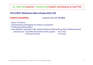 Psicologia dello Sviluppo Cognitivo a.a.2010-11- Prof.ssa Viola Macchi Cassia 32
UTA FRITH: Milestones dello sviluppo della ToM
Implicit mentalizing a partire circa dai 18 mesi
• Gioco di ﬁnzione
• Comprensione del legame tra vedere e conoscere
• Pointing protodichiarativo
• Joint attention (guardare nella stessa direzione nella quale guarda unʼaltra persona)
preceduta da - sensibilità alla direzione dello sguardo dai 3 mesi
- riferimento sociale 9-12 mesi
La ToM nell’autismo: l’ipotesi dell’implicit mentalizing di Uta Frith
 