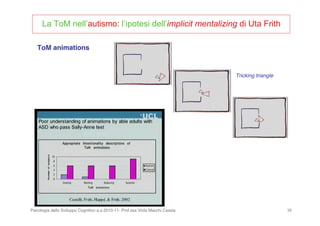 Psicologia dello Sviluppo Cognitivo a.a.2010-11- Prof.ssa Viola Macchi Cassia 36
ToM animations
Tricking triangle
La ToM nell’autismo: l’ipotesi dell’implicit mentalizing di Uta Frith
 