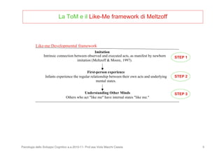 Psicologia dello Sviluppo Cognitivo a.a.2010-11- Prof.ssa Viola Macchi Cassia 9
La ToM e il Like-Me framework di Meltzoff
Imitation
Intrinsic connection between observed and executed acts, as manifest by newborn
imitation (Meltzoff & Moore, 1997).
First-person experience
Infants experience the regular relationship between their own acts and underlying
mental states.
Understanding Other Minds
Others who act "like me" have internal states "like me."
Like-me Developmental framework
STEP 1
STEP 2
STEP 3
 
