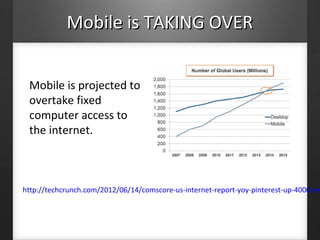 Mobile is TAKING OVERMobile is TAKING OVER
Mobile is projected to
overtake fixed
computer access to
the internet.
http://techcrunch.com/2012/06/14/comscore-us-internet-report-yoy-pinterest-up-4000-am
 