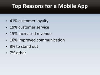 Top Reasons for a Mobile App
• 41% customer loyalty
• 19% customer service
• 15% increased revenue
• 10% improved communication
• 8% to stand out
• 7% other
 