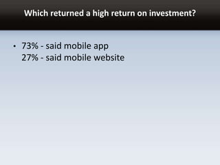 Which returned a high return on investment?
• 73% - said mobile app
27% - said mobile website
 