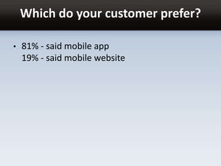 Which do your customer prefer?
• 81% - said mobile app
19% - said mobile website
 