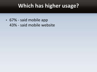Which has higher usage?
• 67% - said mobile app
43% - said mobile website
 