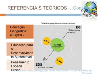 REFERENCIAIS TEÓRICOS …Como?
 Educação para
o
Desenvolvimen
to Sustentável
(EDS)
 Educação
Geográfica
(EG)/SIG
 Pensamento
Espacial
CríticoVânia Carlos | vania.carlos@ua.pt | Twitter: VaniaCarlos | P.D. em Multimédia em
Educação
 