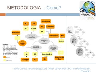 METODOLOGIA …Como?
Vânia Carlos | vania.carlos@ua.pt | Twitter: VaniaCarlos | P.D. em Multimédia em
Educação
 