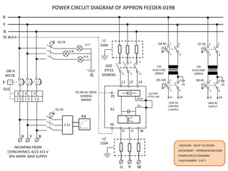POWER CIRCUIT DIAGRAM OF APPRON FEEDER-019B 
L1 150A 
Q20 3TF52 SIEMENS 
H-7 
H-8 
H-9 
PE 
Q2 2A 
S 12 
P4 
R 
Y 
B 
INCOMING FROM CP/NCHP/MCC-4/23 415 V 3PH 4WIRE 50HZ SUPPLY 
L2 150A 
U 
V 
W 
PE 
PE 
PE BUS 
160 A MCCB 
L1 
L2 
L3 
1 
2 
3 
4 
5 
6 
FACTORY FITTED LINK 
DC/R+ 
DC+ 
U 
V 
W 
A1 
Q4 4A 
Q5 10A 
110V AC CONTROL SUPPLY 
T30 415V/110V 1000VA 
1L 
1N 
PE 
1 
3 
2 
4 
1 
2 
3 
4 
Q7 4A 
Q8 6A 
240V AC SUPPLY 
T40 415V/240V 1000VA 
2L 
2N 
PE 
1 
3 
2 
4 
1 
2 
3 
4 
45 KW AC DRIVE SIEMENS MM440 
Q1 2A 
R 
Y 
B 
Q10 
LOCATION : -NCHP PLC ROOM 
EQYUPMENT : -APPRON FEEDER 019B 
POWER CIRCUIT DIAGRAM 
PAGE NUMBER : 1 OF 7  