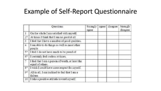 Example Self Reported Questionnaires Appropriate-Methods-Group-1-2nd-Reporter-3rd-wave.pptx