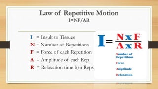 I = Insult to Tissues
N = Number of Repetitions
F = Force of each Repetition
A = Amplitude of each Rep
R = Relaxation time b/n Reps
Law of Repetitive Motion
I=NF/AR
 