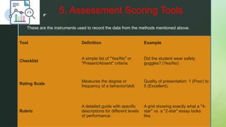 Appropriateness of Assessment Methods.pptx