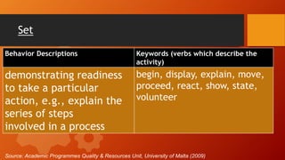Example Define Target Setting Appropriate Target Setting.pptx