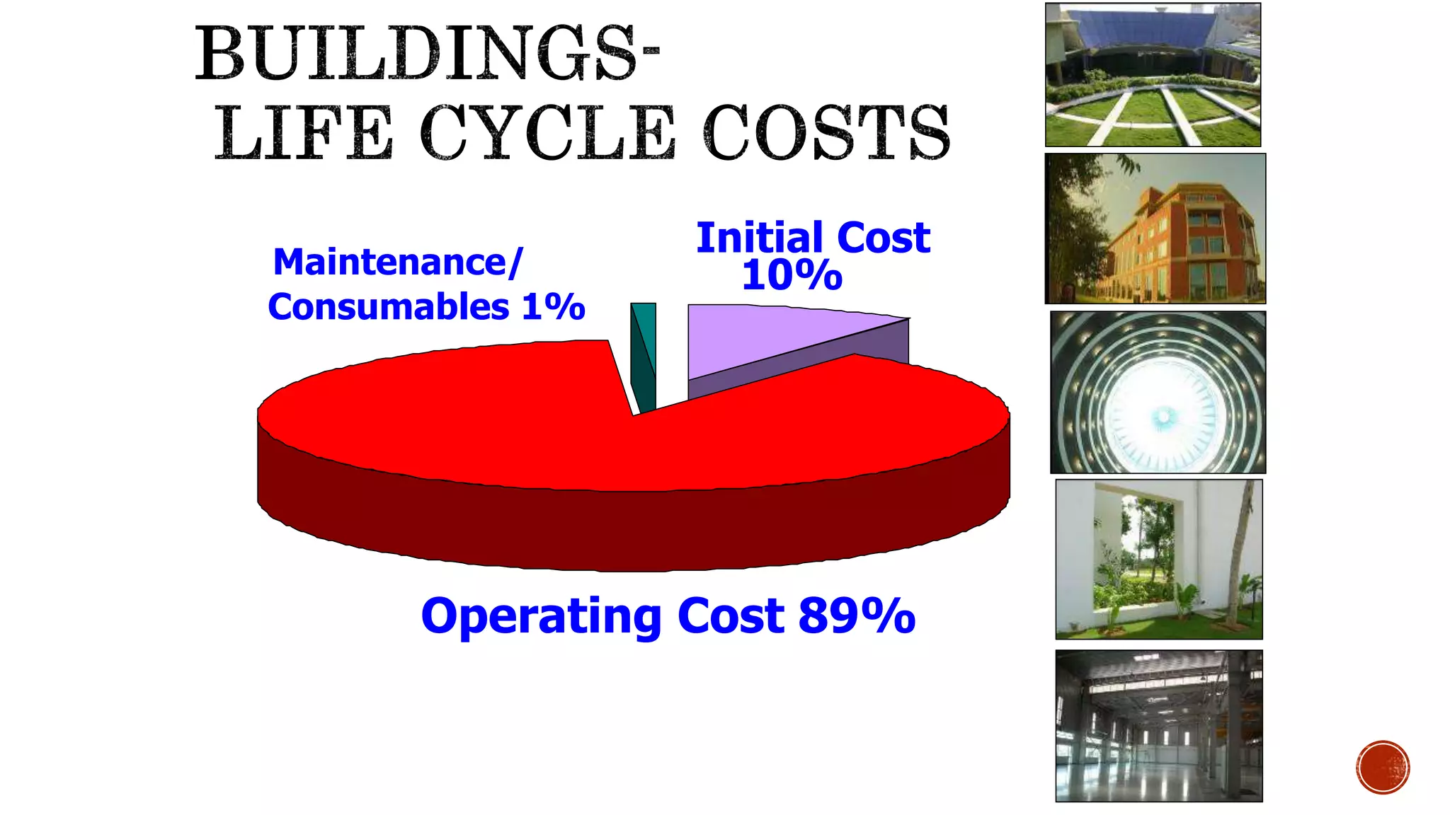 Operating Cost 89%
Maintenance/
Consumables 1%
Initial Cost
10%
 