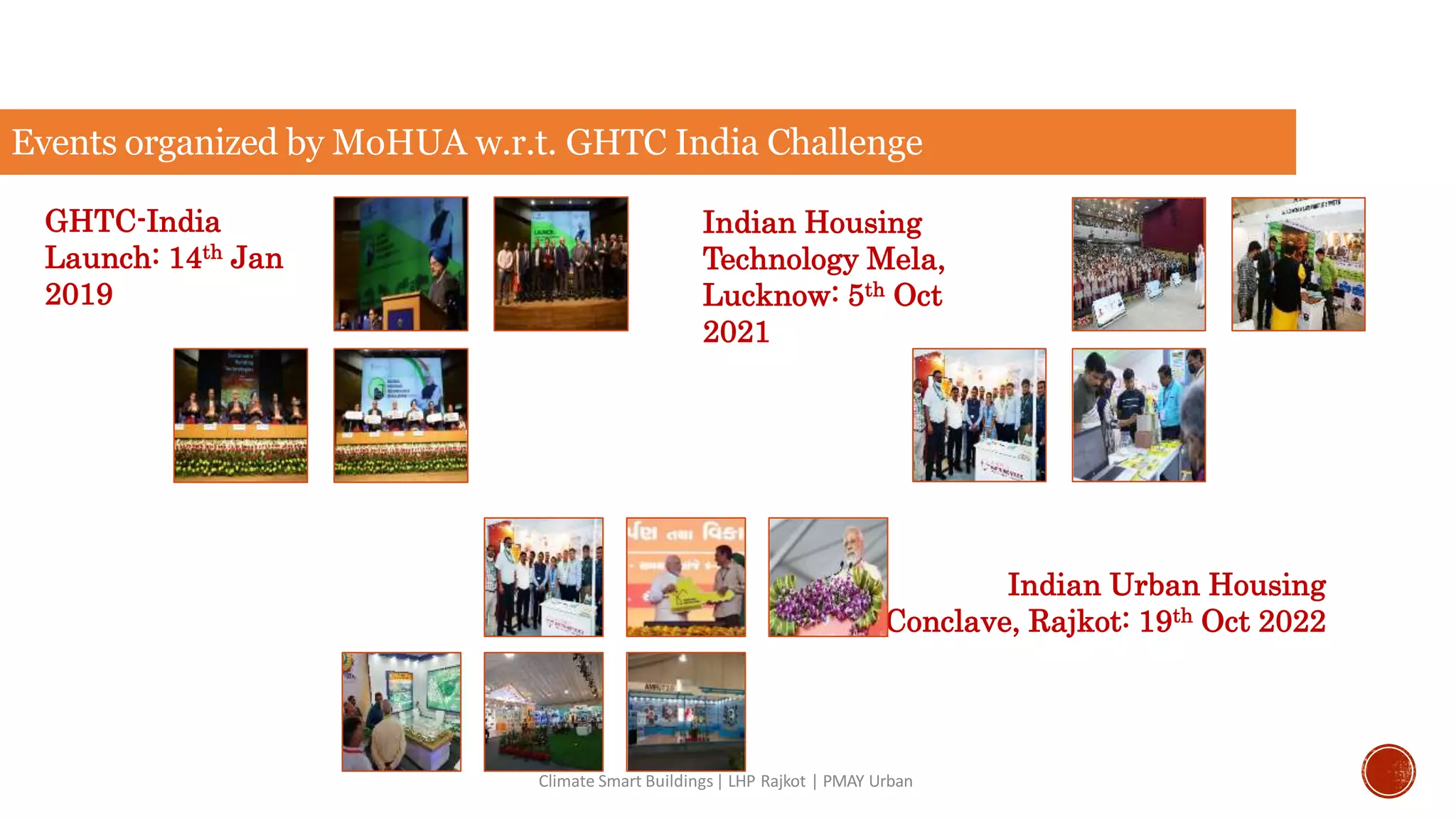 Events organized by MoHUA w.r.t. GHTC India Challenge
Climate Smart Buildings| LHP Rajkot | PMAY Urban
GHTC-India
Launch: 14th Jan
2019
Indian Housing
Technology Mela,
Lucknow: 5th Oct
2021
Indian Urban Housing
Conclave, Rajkot: 19th Oct 2022
 