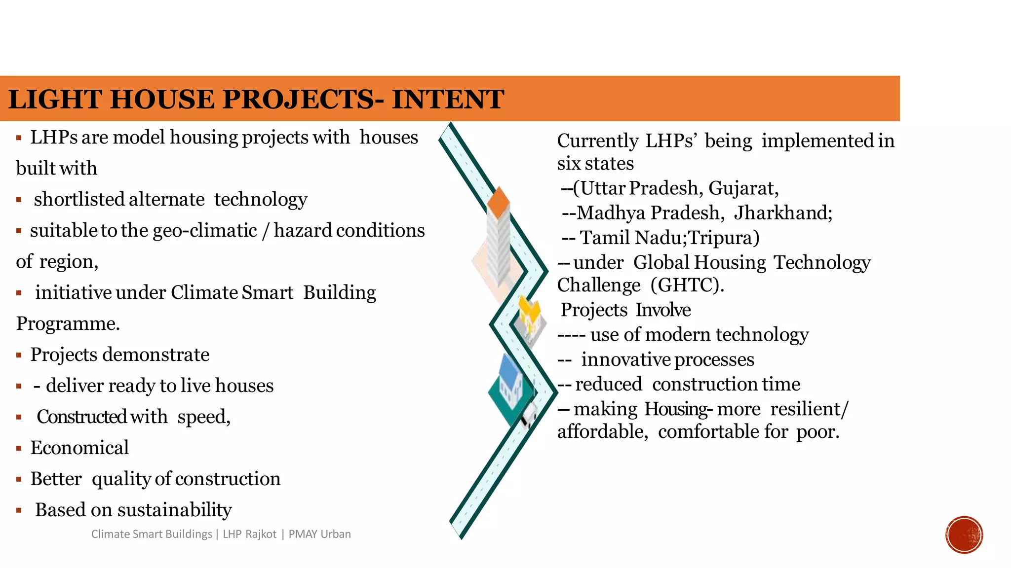 LIGHT HOUSE PROJECTS- INTENT
 LHPs are model housing projects with houses
built with
 shortlisted alternate technology
 suitableto the geo-climatic / hazard conditions
of region,
 initiative under Climate Smart Building
Programme.
 Projects demonstrate
 - deliver ready to live houses
 Constructedwith speed,
 Economical
 Better quality of construction
 Based on sustainability
Currently LHPs’ being implemented in
six states
--(UttarPradesh, Gujarat,
--Madhya Pradesh, Jharkhand;
-- Tamil Nadu;Tripura)
--under Global Housing Technology
Challenge (GHTC).
Projects Involve
---- use of modern technology
-- innovative processes
-- reduced construction time
-- making Housing- more resilient/
affordable, comfortable for poor.
Climate Smart Buildings| LHP Rajkot | PMAY Urban
 