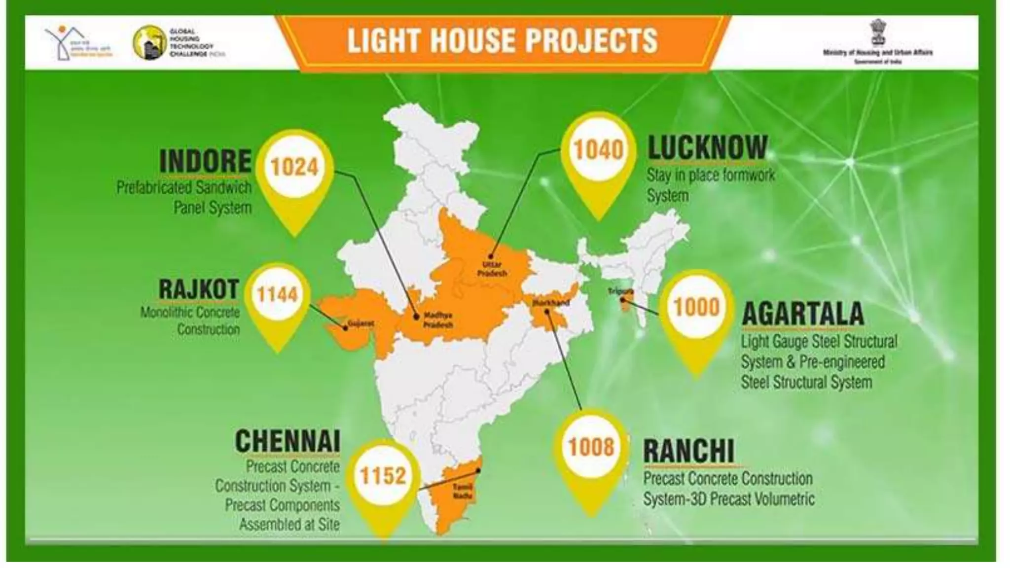 LIGHT HOUSE
PROJECTS
Climate Smart Buildings| LHP Rajkot | PMAY Urban
 