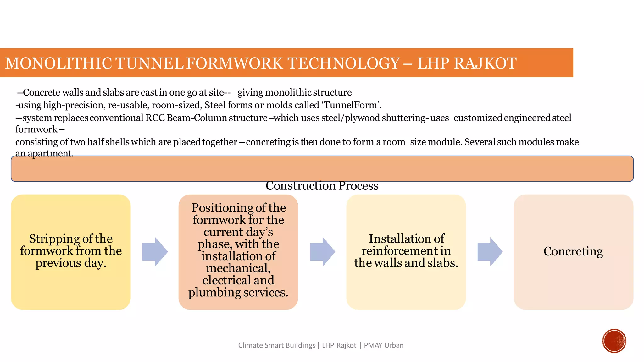 MONOLITHIC TUNNELFORMWORK TECHNOLOGY – LHP RAJKOT
Stripping of the
formwork from the
previous day.
Positioningof the
formwork for the
current day’s
phase, with the
installation of
mechanical,
electrical and
plumbing services.
Installation of
reinforcement in
the walls and slabs.
Concreting
--Concrete walls and slabs are castin one go at site-- giving monolithicstructure
-using high-precision, re-usable, room-sized, Steel forms or molds called ‘TunnelForm’.
--system replacesconventional RCC Beam-Column structure--which uses steel/plywood shuttering-uses customizedengineered steel
formwork–
consisting of two half shellswhich are placedtogether --concretingis thendone to form a room size module. Severalsuch modules make
an apartment.
Construction Process
Climate Smart Buildings| LHP Rajkot | PMAY Urban
 