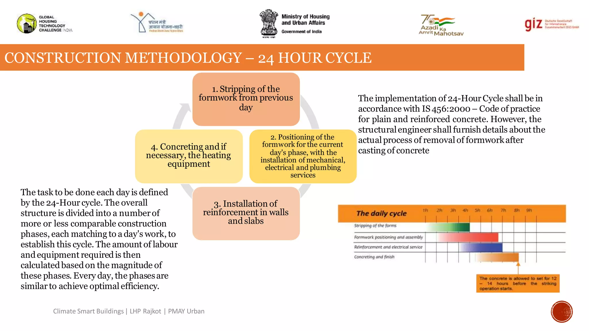CONSTRUCTION METHODOLOGY – 24 HOUR CYCLE
The task to be done each day is defined
by the 24-Hour cycle. The overall
structure is divided into a numberof
more or less comparable construction
phases, each matching to aday's work, to
establish this cycle. The amount of labour
andequipment requiredis then
calculatedbasedon the magnitude of
these phases. Every day, the phasesare
similarto achieve optimal efficiency.
1. Stripping of the
formwork from previous
day
2. Positioning of the
formwork for the current
day's phase, with the
installation of mechanical,
electrical and plumbing
services
3. Installation of
reinforcement in walls
andslabs
4. Concreting andif
necessary, the heating
equipment
The implementation of 24-HourCycle shall be in
accordance with IS456:2000 – Code of practice
for plain and reinforced concrete. However, the
structuralengineer shall furnishdetails aboutthe
actualprocess of removalof formworkafter
casting of concrete
Climate Smart Buildings| LHP Rajkot | PMAY Urban
 
