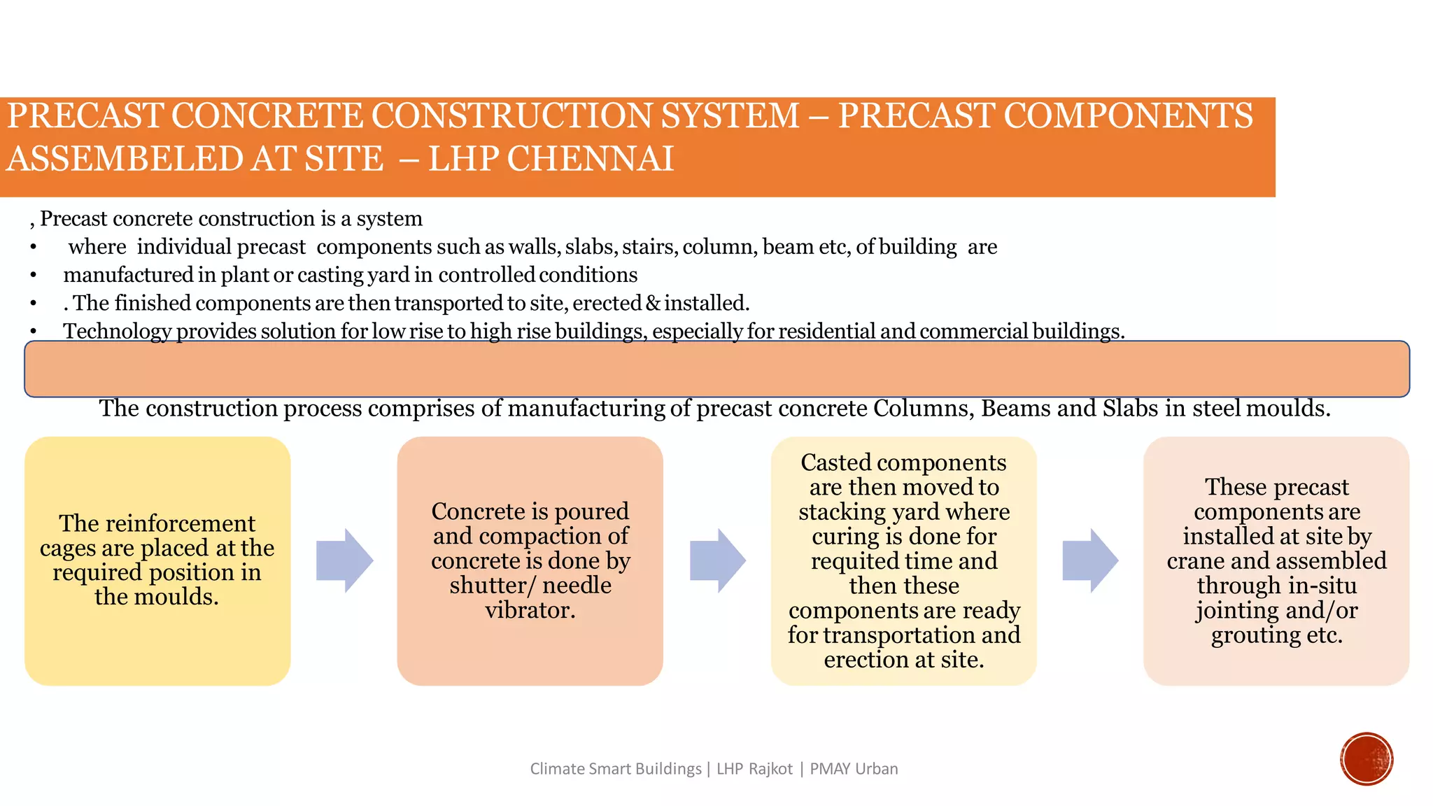 PRECAST CONCRETE CONSTRUCTION SYSTEM – PRECAST COMPONENTS
ASSEMBELED AT SITE – LHP CHENNAI
, Precast concrete construction is a system
• where individual precast components such as walls,slabs,stairs, column, beam etc, of building are
• manufactured in plant or casting yard in controlledconditions
• . The finished components are then transported to site,erected& installed.
• Technology provides solution for lowrise to high rise buildings, especially for residential and commercial buildings.
The construction process comprises of manufacturing of precast concrete Columns, Beams and Slabs in steel moulds.
The reinforcement
cages are placed at the
required position in
the moulds.
Concrete is poured
and compaction of
concrete is done by
shutter/ needle
vibrator.
Casted components
are then moved to
stacking yard where
curing is done for
requited time and
then these
components are ready
for transportation and
erection at site.
These precast
components are
installed at site by
crane and assembled
through in-situ
jointing and/or
grouting etc.
Climate Smart Buildings| LHP Rajkot | PMAY Urban
 