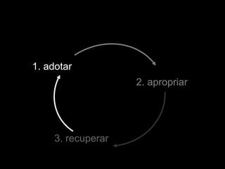 1. adotar 2. apropriar 3. recuperar 