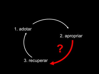 ? 1. adotar 2. apropriar 3. recuperar 