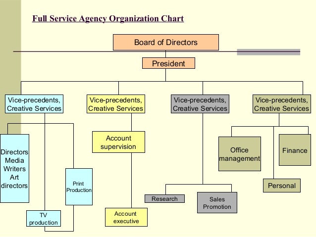 Advertising Agency Org Chart