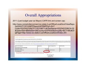 Overall Appropriations