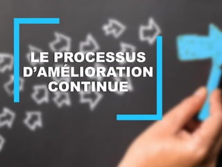 LE PROCESSUS
D’AMÉLIORATION
CONTINUE
 