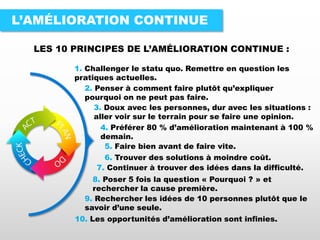 L’AMÉLIORATION CONTINUE
LES 10 PRINCIPES DE L’AMÉLIORATION CONTINUE :
8. Poser 5 fois la question « Pourquoi ? » et
rechercher la cause première.
10. Les opportunités d’amélioration sont infinies.
1. Challenger le statu quo. Remettre en question les
pratiques actuelles.
2. Penser à comment faire plutôt qu’expliquer
pourquoi on ne peut pas faire.
3. Doux avec les personnes, dur avec les situations :
aller voir sur le terrain pour se faire une opinion.
4. Préférer 80 % d’amélioration maintenant à 100 %
demain.
5. Faire bien avant de faire vite.
6. Trouver des solutions à moindre coût.
7. Continuer à trouver des idées dans la difficulté.
9. Rechercher les idées de 10 personnes plutôt que le
savoir d’une seule.
 