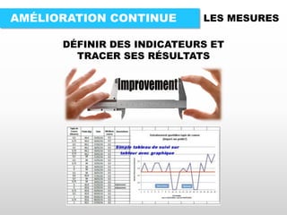 AMÉLIORATION CONTINUE LES MESURES
DÉFINIR DES INDICATEURS ET
TRACER SES RÉSULTATS
 