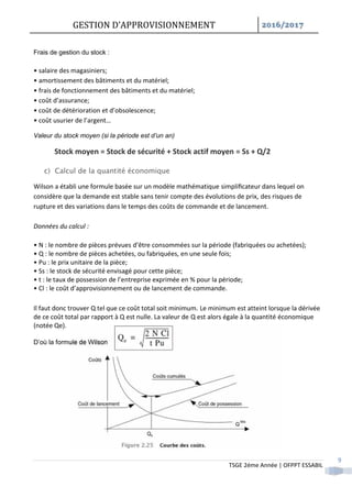 GESTION D’APPROVISIONNEMENT /
TSGE 2éme Année | OFPPT ESSABIL
9
Frais de gestion du stock :
• salaire des magasiniers;
• amortissement des bâtiments et du matériel;
• frais de fonctionnement des bâtiments et du matériel;
• coût d’assurance;
• coût de détérioration et d’obsolescence;
• coût usurier de l’argent…
Valeur du stock moyen (si la période est d’un an)
Stock moyen = Stock de sécurité + Stock actif moyen = Ss + Q/2
c) Calcul de la quantité économique
Wilson a établi une formule basée sur un modèle mathématique simpliﬁcateur dans lequel on
considère que la demande est stable sans tenir compte des évolutions de prix, des risques de
rupture et des variations dans le temps des coûts de commande et de lancement.
Données du calcul :
• N : le nombre de pièces prévues d’être consommées sur la période (fabriquées ou achetées);
• Q : le nombre de pièces achetées, ou fabriquées, en une seule fois;
• Pu : le prix unitaire de la pièce;
• Ss : le stock de sécurité envisagé pour cette pièce;
• t : le taux de possession de l’entreprise exprimée en % pour la période;
• Cl : le coût d’approvisionnement ou de lancement de commande.
Il faut donc trouver Q tel que ce coût total soit minimum. Le minimum est atteint lorsque la dérivée
de ce coût total par rapport à Q est nulle. La valeur de Q est alors égale à la quantité économique
(notée Qe).
D’où la formule de Wilson
 