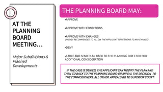 Approval Process Summary for Major Subdivisions and Planned ...
