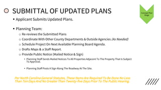 SUBMITTAL OF UPDATED PLANS
▪ Applicant Submits Updated Plans.
▪ Planning Team:
o Re-reviews the Submitted Plans
o Coordina...