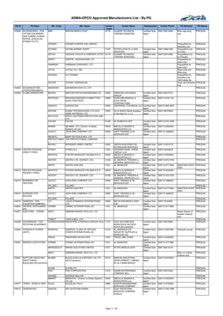 ADMA-OPCO Approved Manufacturers List - By PG

 PG ID         PG Desc.            Mfr. Code                  Mfr. Name                Vendor       Vendor Name              Relationship      Vendor Phone       PQ Remarks       PQ Status
                                                                                        Code
143566   ACCESSORIES - FOR      BME            BRIDON MIDDLE EAST                     10178   ALNASR TECHNICAL              Certified Sole   0097125512900     Wire rope sling     PREQUAL
         LIFTING EQUIPMENT                                                                    TRADING AGENCIES              Agent                              only
         LIKE CHAINS, SLINGS,
         ROPES, SHACKLES,
         EYEBOLTS ETC.
                                CROSBY         CROSBY EUROPE (UK) LIMITED                                                                                      Prequalified for    PREQUAL
                                                                                                                                                               Shackles only
                                ESTMAR         ESTABLISHMENT MARIT                    11676   PETROLCOM OIL & GAS           Certified Sole   0097126661500     Prequalified only   PREQUAL
                                                                                              SERVICES                      Agent                              for chain
                                GETALI         GEORGE TAYLOR & COMPANY LIFTIN 10178           ALNASR TECHNICAL              Certified Sole   0097125512900     Prequalified only   PREQUAL
                                                                                              TRADING AGENCIES              Agent                              for Shackle
                                GRIFFI         GRIFFIN - WOODHOUSE LTD.                                                                                        Prequalified for    PREQUAL
                                                                                                                                                               chain only
                                HAMANAK        HAMANAK CHAIN MFG. LTD.                                                                                         Prequalified for    PREQUAL
                                                                                                                                                               chain only
                                LIFTAL         LIFTALL CO., INC.                                                                                               Rope sling and      PREQUAL
                                                                                                                                                               Web sling
                                NVGRGU         N.V.CROSBY                                                                                                      Prequalified for    PREQUAL
                                                                                                                                                               Shackles only -
                                                                                                                                                               1997 bidder list
                                VICCAD         VICINAY CADENAS,SA.                                                                                             Chain and Shackle   PREQUAL
                                                                                                                                                               only
144003   ACCUMULATORS -         NAKAKOKI       NAKAMURA KOKI CO. LTD.                                                                                                              PREQUAL
         HYDRO/PNEUMATIC
144006   FLAME ARRESTORS        BAFIEN         BARTON FIRTOP ENGINEERING CO.          10965   EMIRATES HOLDINGS             Certified Sole   0097126447373                         PREQUAL
                                                                                              GROUP                         Agent
                                PROTEGO        BRAUNSCHWEIGER FLAMEFITTER             10989   EURO MECHANICAL &             Certified Sole   009712 6781133                        PREQUAL
                                               GmbH (PROTEGO)                                 ELECTRICAL                    Agent
                                                                                              CONTRACTORS
                                CASHCO         CASHCO INC.                            13932   UNIVERSAL TECHNICAL LLC       Certified Sole   009712 626 9970                       PREQUAL
                                                                                                                            Agent
                                KNITHM         ELMAC TECHNOLOGIES LTD (OLD     10205          ALI & SONS Oilfield Suppliers Certified Sole   0097126723900                         PREQUAL
                                               NAME-KNITMESH LTD).                            & Services Co. L.L.C          Agent
                                ERLITEUK       ERICO LIGHTNING PROTECTION (GB)                                                                                                     PREQUAL
                                               LTD
                                FACOM          FACOM                           10189          AL RUMAITHY EST.              Certified Sole   009712 672 3456                       PREQUAL
                                                                                                                            Agent
                                IMIAMA         IMI AMAL LTD ( Division of Safety      10005   ABDULLA NASSER &              Certified Sole   009712 6323500                        PREQUAL
                                               Systems UK Ltd)                                ASSOCIATES LLC                Agent
                                JOCOLT         JOHN ZINK COMPANY LTD.                 10859   DAFF TRADING & OIL            Certified Sole   009712 4486222                        PREQUAL
                                                                                              SERVICES EST.                 Agent
                                SNONTO      SNAP ON TOOLS INTL LTD                                                                                                                 PREQUAL
                                PROTECTOSEA THE PROTECTOSEAL COMPANY                                                                                                               PREQUAL
                                L
                                WHVALI      WHESSOE VAREC LIMITED                     12032   UNITED EASTERN FOR            Certified Sole   009712 6272737                        PREQUAL
                                                                                              PETROLEUM SERVICES            Agent
144009   HEATER PACKAGE -       ETIREX         ETIREX S.A.                            11324   INTERNATIONAL TRADE           Certified Sole   0097124433878                         PREQUAL
         DIRECT FIRED                                                                         CIRCLE- LLC                   Agent
                                WHEFOS         FOSTER WHEELER ITALIANA S.P.A.         10005   ABDULLA NASSER &              Certified Sole   009712 6323500                        PREQUAL
                                                                                              ASSOCIATES LLC                Agent
                                HEATEX         HEATEX LTD. (EXHEAT LTD)               10156   AL MAZROUI TRADING &          Certified Sole   009712 672 0730                       PREQUAL
                                                                                              GENERAL SERVICES LLC          Agent
                                SIIRTE         SIIRTEC NIGI SPA                       11521   AL MASAOOD                    Certified Sole   009712 6771688    AWAITING AUDIT PREQUAL
                                                                                                                            Agent                              VISIT
144012   HEATER PACKAGE -       WHEFOS         FOSTER WHEELER ITALIANA S.P.A.         10005   ABDULLA NASSER &              Certified Sole   009712 6323500                   PREQUAL
         INDIRECT FIRED                                                                       ASSOCIATES LLC                Agent
                                HEATEX         HEATEX LTD. (EXHEAT LTD)               10156   AL MAZROUI TRADING &          Certified Sole   009712 672 0730                       PREQUAL
                                                                                              GENERAL SERVICES LLC          Agent
144013   BURNERS FOR            JOCOLT         JOHN ZINK COMPANY LTD.                 10859   DAFF TRADING & OIL            Certified Sole   009712 4486222                        PREQUAL
         HEATERS                                                                              SERVICES EST.                 Agent
                                PILLARD        PILLARD                                                                                                                        PREQUAL
                                SIIRTE         SIIRTEC NIGI SPA                       11521   AL MASAOOD                    Certified Sole   009712 6771688    AWAITING AUDIT PREQUAL
                                                                                                                            Agent                              VISIT
144015   BURNERS FOR            JOCOLT         JOHN ZINK COMPANY LTD.                 10859   DAFF TRADING & OIL            Certified Sole   009712 4486222                   PREQUAL
         BOILERS                                                                              SERVICES EST.                 Agent
                            PILLARD            PILLARD                                                                                                                             PREQUAL
144019   DAMPERS - FOR      LDI                LIQUID DYNAMICS INTERNATIONAL          15958   METALFAB MIDDLE EAST          Certified Sole   0097172444981                         PREQUAL
         PULSATION DAMPING                     LTD                                            FZE                           Agent
144024   DRYERS -INSTRUMENT CIRMBV             CIRMAC INTERNATIONAL BV                11521   AL MASAOOD                    Certified Sole   009712 6771688                        PREQUAL
         AIR                                                                                                                Agent
144027   EJECTORS - STEAM   SMTC               SAMHWA MIXING TECH.CO. LTD                                                                                      Steam Ejector of    PREQUAL
                                                                                                                                                               metallic material
                                                                                                                                                               only
                            TUBELT       TUKE & BELL LTD.                                                                                                                          PREQUAL
144036   GOVERNORS - FOR    ICGINDUCONGR INDUSTRIAL CONTROLS GROUP (ICG) 11157                GULF AUTOMATION               Certified Sole   0097126276600                         PREQUAL
         ROTATING EQUIPMENT                                                                   SERVICES & OILFIELD           Agent
                                                                                              SUPPLIES (GASOS)
144039   HYDRAULIC POWER        ENERPAC        ENERPAC, A UNIT OF APPLIED             10154   AL MASAOOD OIL                Certified Sole   009712 6267666    Hydraulic pumps     PREQUAL
         UNITS                                 POWER INTERNATIONAL SA                         INDUSTRY SUPPLIES &           Agent
                                                                                              SERVICES CO.
                                PIBVAL         PIBIVIESSE VALVES SPA                  11997   TRIZAC ABU DHABI              Certified Sole   009712 6330552                        PREQUAL
                                                                                                                            Agent
144051   MIXERS & AGITATORS     CIRMBV         CIRMAC INTERNATIONAL BV                11521   AL MASAOOD                    Certified Sole   009712 6771688                        PREQUAL
                                                                                                                            Agent
                                MIXINGSOLUT    MIXING SOLUTIONS LIMITED               13701   PETRO MIDDLE EAST             Certified Sole   0097126212140                         PREQUAL
                                                                                                                            Agent
                                SMTC           SAMHWA MIXING TECH.CO. LTD                                                                                      Mixer of metallic   PREQUAL
                                                                                                                                                               material only
144061   RUPTURE DISCS AND    BLSIBR           BLACK,SIVALLS & BRYSON UK LTD          15518   MARJAN INDUSTRIAL             Certified Sole   009712 6278634                        PREQUAL
         SAFETYHEAD /                          (ACS Industires )                              DEVELOPMENT ( OWNED           Agent
         BUCKLING PIN DEVICES                                                                 BY AL FAHIM GROUP)

                                ELFAB          ELFAB LTD                                                                                                                           PREQUAL
                                FIKE           FIKE CORPORATION                       11816   SIGMA ENTERPRISES             Certified Sole   0097125510400                         PREQUAL
                                                                                              COMPANY WLL                   Agent
                                GEOMEL         GEORGE MELLOR                                                                                                                       PREQUAL
                                IMMART         MARSTON ( Division of Safety Systems   10005   ABDULLA NASSER &              Certified Sole   009712 6323500                        PREQUAL
                                               UK Ltd)                                        ASSOCIATES LLC                Agent
144077   TRAPS - DRAIN & VENT DOUG             DOUGLAS ITALIA                         10886   DHAFIR ENGINEERING            Certified Sole   009712 6735000                        PREQUAL
                                                                                              SERVICES COMPANY              Agent
144515   GEAR BOXES             GEALGE         GEC ALSTHOM GEARS                      11171   GULF INDUSTRIAL               Certified Sole   009712 406 7888                       PREQUAL
                                                                                              SERVICES COMPANY              Agent
                                                                                              (GISCO)




                                                                                      Page 11 / 62
 