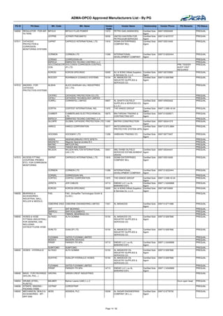 ADMA-OPCO Approved Manufacturers List - By PG

 PG ID          PG Desc.             Mfr. Code                 Mfr. Name                Vendor       Vendor Name               Relationship       Vendor Phone        PQ Remarks     PQ Status
                                                                                         Code
146550   REGULATOR - FOR AIR       BIFOLD        BIFOLD FLUID POWER                    11673   PETRO GAS (AGENCIES)            Certified Sole   0097125553455                        PREQUAL
         FILTERS                                                                                                               Agent
                                   JOYPNE        JOYNER PNEUMATIC                      12032   UNITED EASTERN FOR              Certified Sole   009712 6272737                       PREQUAL
                                                                                               PETROLEUM SERVICES              Agent
147011   CATHODIC           CAPINT               CAPROCO INTERNATIONAL LTD.            11816   SIGMA ENTERPRISES               Certified Sole   0097125510400                        PREQUAL
         PROTECTION &                                                                          COMPANY WLL                     Agent
         CORROSION
         MONITORING SYSTEMS

                                   CORMON        CORMON LTD                            11299   INTERNATIONAL                   Certified Sole   009712 6222444                       PREQUAL
                                                                                               DEVELOPMENT COMPANY             Agent
                                   COR0AS        CORROCEAN AS                                                                                                                        PREQUAL
                                   EMTECA        EMIRATES TECHNO CASTING L.L.C                                                                                                       PREQUAL
                                   GOLCONDACOR   GOLCONDA CORROSION CONTROL                                                                                         PRE-TENDER       PREQUAL
                                   CON           (P) LTD                                                                                                            AUDIT VISIT
                                                                                                                                                                    REQUIRED
                                   KOROSI        KOROSI SPECINDO                       10205   ALI & SONS Oilfield Suppliers   Certified Sole   0097126723900                        PREQUAL
                                                                                               & Services Co. L.L.C            Agent
                                   ROCOSY        ROHRBACK COSASCO SYSTEMS.             10154   AL MASAOOD OIL                  Certified Sole   009712 6267666                       PREQUAL
                                                                                               INDUSTRY SUPPLIES &             Agent
                                                                                               SERVICES CO.
147012   ANODES - FOR       ALISHA               ALICO SHARJAH (ALL INDUSTRIES                                                                                                       PREQUAL
         CATHODIC                                CO. LTD)
         PROTECTION SYSTEMS

                                   CATPRO        CATHODIC PROTECTION CO.LTD.                                                                                                         PREQUAL
                                   CATELI        CATHODIC TECHNOLOGY LIMITED                                                                                                         PREQUAL
                                   CORRLI        CORRINTEC LIMITED                     10607   AL GHAITH OILFIELD      Certified Sole           0097125553422                        PREQUAL
                                                                                               SUPPLIES & SERVICES CO. Agent
                                                                                               (L.L.C.)
                                   CORTIN        CORTEST INTERNATIONAL INC.            11975   THE KANOO GROUP         Certified Sole           00971 2 695 43 04                    PREQUAL
                                                                                                                       Agent
                                   CUMBER        CUMBERLAND ELECTROCHEMICAL     10675          BIN FARDAN TRADING &    Certified Sole           009712 6328571                       PREQUAL
                                                 LTD.                                          CONTRACTING EST.        Agent
                                   EMTECA        EMIRATES TECHNO CASTING L.L.C                                                                                                       PREQUAL
                                   GLCAPR        GLOBAL CATHODIC PROTECTION LTD 11450          MATRIX CONSTRUCTION     Certified Sole           0097126341575                        PREQUAL
                                                                                                                       Agent
                                   HARCO         HARCO CORPORATION                     10217   ANTICORROSION           Certified Sole           009712 672 2894                      PREQUAL
                                                                                               PROTECTIVE SYSTEM (APS) Agent

                                   HOCKWA        HOCKWAY LTD                           11228   HABSHAN TRADING CO.             Certified Sole   0097126773427                        PREQUAL
                                                                                                                               Agent
                                   INGENI        INGENIEURBURO FRITZ SPIETH                                                                                                          PREQUAL
                                   MAGNETO       Magneto Special anodes B.V.                                                                                                         PREQUAL
                                   MATINC        MATCOR INC.                                                                                                                         PREQUAL
                                   TINARA        TINKER AND RASOR                                                                                                                    PREQUAL
                                   WILSON        WILSON WALTON INTERNATIONAL           13001   ABU DHABI OILFIELD              Certified Sole   0097126344441                        PREQUAL
                                                 (UK) LTD                                      SERVICES ESTABLISHMENT          Agent
                                                                                               (ADOS)
147013   ACCESS FITTING     CAPINT               CAPROCO INTERNATIONAL LTD.            11816   SIGMA ENTERPRISES               Certified Sole   0097125510400                        PREQUAL
         (COUPONS /PROBES                                                                      COMPANY WLL                     Agent
         ETC) FOR CORROSION
         MONITORING

                                   CORMON        CORMON LTD                            11299   INTERNATIONAL                   Certified Sole   009712 6222444                       PREQUAL
                                                                                               DEVELOPMENT COMPANY             Agent
                                   CORSRL        CORROCEAN SRL                                                                                                                       PREQUAL
                                   CORTEC        CORTEC CORPORATION                    11975   THE KANOO GROUP               Certified Sole     00971 2 695 43 04                    PREQUAL
                                                                                                                             Agent
                                   JDRSTA        JDR CABLES                            14713   EMDAD LLC ( ex AL             Certified Sole     00971 2 6349999                      PREQUAL
                                                                                               BAWARDI EST)                  Agent
                                   KOROSI        KOROSI SPECINDO                       10205   ALI & SONS Oilfield Suppliers Certified Sole     0097126723900                        PREQUAL
                                                                                               & Services Co. L.L.C          Agent
148005   BEARINGS &                FAG           FAG (Schaeffler Technologies GmbH &                                                                                                 PREQUAL
         ACCESSORIES -                           Co.KG )
         INDUSTRIAL (BALL,
         ROLLER & NEEDLE)
                                   OSBORNE ENGI OSBORNE ENGINEERING LIMITED            11521   AL MASAOOD                      Certified Sole   009712 6771688                       PREQUAL
                                                                                                                               Agent
                                   SKF           SKF BEARING                                                                                                                         PREQUAL
                                   SNRROU        SNR ROULEMENTS                                                                                                                      PREQUAL
                                   TIM           TIMKEN BEARINGS CO.                                                                                                                 PREQUAL
148040   HOSES & HOSE              ALFAGO        ALFA GOMMA                            10154   AL MASAOOD OIL                  Certified Sole   009712 6267666                       PREQUAL
         FITTINGS (INDUSTRIAL) -                                                               INDUSTRY SUPPLIES &             Agent
         FOR GENERAL USE                                                                       SERVICES CO.
         INCLUDING
         OXYACETYLENE HOSE
                                   DUNLTD        DUNLOP LTD.                           10154   AL MASAOOD OIL                  Certified Sole   009712 6267666                       PREQUAL
                                                                                               INDUSTRY SUPPLIES &             Agent
                                                                                               SERVICES CO.
                                   FLEXIMAK      GATES FLEXIMAK LIMITED                                                                                                              PREQUAL
                                   MODEVI        MODERN DEVICES                                                                                                                      PREQUAL
                                   PIRISP        PARKER ITR SPA                        14713   EMDAD LLC ( ex AL               Certified Sole   00971 2 6349999                      PREQUAL
                                                                                               BAWARDI EST)                    Agent
                                   SUMITOMO      SUMITOMO                                                                                                                            PREQUAL
148042   HOSES - HYDRAULIC         ALFAGO        ALFA GOMMA                            10154   AL MASAOOD OIL                  Certified Sole   009712 6267666                       PREQUAL
                                                                                               INDUSTRY SUPPLIES &             Agent
                                                                                               SERVICES CO.
                                   DUHYHO        DUNLOP HYDRAULIC HOSES                10154   AL MASAOOD OIL                  Certified Sole   009712 6267666                       PREQUAL
                                                                                               INDUSTRY SUPPLIES &             Agent
                                                                                               SERVICES CO.
                                   FLEXIMAK      GATES FLEXIMAK LIMITED                                                                                                              PREQUAL
                                   PIRISP        PARKER ITR SPA                        14713   EMDAD LLC ( ex AL               Certified Sole   00971 2 6349999                      PREQUAL
                                                                                               BAWARDI EST)                    Agent
148048   BAGS - FOR PACKINGS GRCRIN              GREEN CREST INDUSTRIES                                                                                                              PREQUAL
         (NYLON, PVC,..)

148054   DRUMS (STEEL,             BALMER        Balmer Lawrie (UAE) L.L.C                                                                                          Drum open head   PREQUAL
         PLASTIC)
148056   STRAPS / BINDING /        CSTRAP        CORDSTRAP                                                                                                                           PREQUAL
         PACKING ITEMS
148245   MECHANICAL SEALS &        AESS          AESSEAL PLC                           10039   AL SAGAR ENGINEERING            Certified Sole   009712 6778700                       PREQUAL
         ACCESSORIES - API -                                                                   COMPANY (W.L.L)                 Agent
         DRY GAS




                                                                                       Page 14 / 62
 