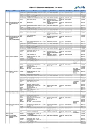 ADMA-OPCO Approved Manufacturers List - By PG

 PG ID         PG Desc.          Mfr. Code               Mfr. Name         Vendor        Vendor Name      Relationship             Vendor Phone       PQ Remarks      PQ Status
                                                                            Code
                               EAGLEBURGMA BURGMANN INDUSTRIES GMBH & CO. 11553   NAMA DEVELOPMENT ENT. Certified Sole           009712634 1433                       PREQUAL
                               NN          KG                                                            Agent
                               CHETRA      CHETRA GmbH Dichtungstechnik                                                                                               PREQUAL
                               CRPALT      CRANE PACKING LTD                                                                                                          PREQUAL
                               BURGMANNME EAGLEBURGMANN MIDDLE EAST FZE 11553     NAMA DEVELOPMENT ENT. Certified Sole           009712634 1433                       PREQUAL
                                                                                                         Agent
                               JOCRLT      JOHN CRANE UK LTD.             13001   ABU DHABI OILFIELD     Certified Sole          0097126344441                        PREQUAL
                                                                                  SERVICES ESTABLISHMENT Agent
                                                                                  (ADOS)
148247   MECHANICAL SEALS &    AESS        AESSEAL PLC                    10039   AL SAGAR ENGINEERING   Certified Sole          009712 6778700                       PREQUAL
         ACCESSORIES - API -                                                      COMPANY (W.L.L)        Agent
         WET
                               EAGLEBURGMA   BURGMANN INDUSTRIES GMBH & CO. 11553     NAMA DEVELOPMENT ENT. Certified Sole       009712634 1433                       PREQUAL
                               NN            KG                                                             Agent
                               CHETRA        CHETRA GmbH Dichtungstechnik                                                                                             PREQUAL
                               CRPALT        CRANE PACKING LTD                                                                                                        PREQUAL
                               BURGMANNME    EAGLEBURGMANN MIDDLE EAST FZE 11553      NAMA DEVELOPMENT ENT. Certified Sole       009712634 1433                       PREQUAL
                                                                                                             Agent
                               JOCRLT        JOHN CRANE UK LTD.               13001   ABU DHABI OILFIELD     Certified Sole      0097126344441                        PREQUAL
                                                                                      SERVICES ESTABLISHMENT Agent
                                                                                      (ADOS)
                              TREM           TREM ENGINEERING                                                                                                         PREQUAL
148249   MECHANICAL SEALS & AESS             AESSEAL PLC                      10039   AL SAGAR ENGINEERING      Certified Sole   009712 6778700                       PREQUAL
         ACCESSORIES - FOR                                                            COMPANY (W.L.L)           Agent
         GENERAL
         APPLICATIONS NON API

                               BORG        BORG WARNER MECHANICAL SEALS 11673         PETRO GAS (AGENCIES)  Certified Sole       0097125553455                        PREQUAL
                                           (FLOWSERVE)                                                      Agent
                               EAGLEBURGMA BURGMANN INDUSTRIES GMBH & CO. 11553       NAMA DEVELOPMENT ENT. Certified Sole       009712634 1433                       PREQUAL
                               NN          KG                                                               Agent
                               CHETRA      CHETRA GmbH Dichtungstechnik                                                                                               PREQUAL
                               CRPALT      CRANE PACKING LTD                                                                                                          PREQUAL
                               BURGMANNME EAGLEBURGMANN MIDDLE EAST FZE 11553         NAMA DEVELOPMENT ENT. Certified Sole       009712634 1433                       PREQUAL
                                                                                                            Agent
                               HYDRIND       HYDRODYNE (INDIA) PVT LTD                                                                                                PREQUAL
                               JOCRLT        JOHN CRANE UK LTD.               13001   ABU DHABI OILFIELD        Certified Sole   0097126344441                        PREQUAL
                                                                                      SERVICES ESTABLISHMENT    Agent
                                                                                      (ADOS)
                               TEOVLT        TEAM OVERSEAS LTD.               10156   AL MAZROUI TRADING &      Certified Sole   009712 672 0730                      PREQUAL
                                                                                      GENERAL SERVICES LLC      Agent
148250   GASKET -GRAPHITE      ALIMAN        AL IMAN FACTORIES EST. FOR                                                                                               PREQUAL
                                             CONTRACTING
                               AWCHCO        AW CHESTERTON CO.                                                                                                        PREQUAL
                               JAWACO        JAMES WALKER MOORFLEX                                                                                                    PREQUAL
                               KUKIL         KUKIL INNTOT CO. LTD                                                                                  First order with   PREQUAL
                                                                                                                                                   third party
                                                                                                                                                   inspection
                               HODELT        NOVUS SEALING LTD (HOFLAND       11461   MANSOORI INDUSTRIAL       Certified Sole   0097126504770                        PREQUAL
                                             DELAFLEX LTD) )                          SUPPLY EST.               Agent
                               RICKLIN       RICHARD KLINGER LTD                                                                                                      PREQUAL
                               SEVAL         SEVAL S.r.l                                                                                                              PREQUAL
                               WLGORE        W.L.GORE & ASSOCIATES GmbH.                                                                           PTFE gasket,       PREQUAL
                                                                                                                                                   gasket tapes and
                                                                                                                                                   joint sealant -
148255   GASKETS - METALLIC    ALIMAN        AL IMAN FACTORIES EST. FOR                                                                            First order with   PREQUAL
         (RTJ & SW)                          CONTRACTING                                                                                           third party
                                                                                                                                                   inspection
                               BRITISHGAS    BRRITISH GASKETS LIMITED                                                                                                 PREQUAL
                               BURGMANNME    EAGLEBURGMANN MIDDLE EAST FZE 11553      NAMA DEVELOPMENT ENT. Certified Sole       009712634 1433                       PREQUAL
                                                                                                            Agent
                               IGPENGINEERS IGP ENGINEERS PVT LIMITED                                                                                                 PREQUAL
                               PVT
                               JAWACO       JAMES WALKER MOORFLEX                                                                                                     PREQUAL
                               KUKIL        KUKIL INNTOT CO. LTD                                                                                   First order with   PREQUAL
                                                                                                                                                   third party
                                                                                                                                                   inspection
                               NOVSARA      NOV SARA INDIA PVT LIMITED                                                                                                PREQUAL
                               HODELT       NOVUS SEALING LTD (HOFLAND        11461   MANSOORI INDUSTRIAL       Certified Sole   0097126504770                        PREQUAL
                                            DELAFLEX LTD) )                           SUPPLY EST.               Agent
                               RICKLIN      RICHARD KLINGER LTD                                                                                                       PREQUAL
                               SEVAL        SEVAL S.r.l                                                                                                               PREQUAL
                               SMITHGULFSER SMITH INTERNATIONAL GULF                                                                                                  PREQUAL
                               VICES        SERVICES LLC
148260   GASKET-SYNTHETIC      AWCHCO       AW CHESTERTON CO.                                                                                                         PREQUAL
         AND NATURAL RUBBER

                               JAWACO        JAMES WALKER MOORFLEX                                                                                                    PREQUAL
                               KUKIL         KUKIL INNTOT CO. LTD                                                                                                     PREQUAL
                               HODELT        NOVUS SEALING LTD (HOFLAND       11461   MANSOORI INDUSTRIAL       Certified Sole   0097126504770                        PREQUAL
                                             DELAFLEX LTD) )                          SUPPLY EST.               Agent
                               RICKLIN       RICHARD KLINGER LTD                                                                                                      PREQUAL
                               SEVAL         SEVAL S.r.l                                                                                                              PREQUAL
                               WLGORE        W.L.GORE & ASSOCIATES GmbH.                                                                           First order with   PREQUAL
                                                                                                                                                   third party
                                                                                                                                                   inspection
148265   INSULATION KITS - FOR HODELT        NOVUS SEALING LTD (HOFLAND       11461   MANSOORI INDUSTRIAL       Certified Sole   0097126504770                        PREQUAL
         FLANGES                             DELAFLEX LTD) )                          SUPPLY EST.               Agent
                               PIKOTE        PIKOTEK                                                                                                                  PREQUAL
                               PISEIN        PIPELINE SEAL & INSULATOR CO.LTD 13001   ABU DHABI OILFIELD     Certified Sole      0097126344441                        PREQUAL
                                                                                      SERVICES ESTABLISHMENT Agent
                                                                                      (ADOS)
                               RMA           RMA KEHL GmbH & CO.KG            11228   HABSHAN TRADING CO.    Certified Sole      0097126773427     Monoblock          PREQUAL
                                                                                                             Agent                                 Insulating joint
148275   O-RINGS               QUASEA        INDUSTRIAL CONST. & MAINT. CO.                                                                                           PREQUAL
                                             LTD (QUASEAL)
148280   STUFFING BOX          BURGMANNME    EAGLEBURGMANN MIDDLE EAST FZE 11553      NAMA DEVELOPMENT ENT. Certified Sole       009712634 1433                       PREQUAL
         PACKING & GLAND                                                                                    Agent
         PACKING
                               HYDRIND       HYDRODYNE (INDIA) PVT LTD                                                                                                PREQUAL
                               QUASEA        INDUSTRIAL CONST. & MAINT. CO.                                                                                           PREQUAL
                                             LTD (QUASEAL)
                               KUKIL         KUKIL INNTOT CO. LTD                                                                                                     PREQUAL
                               PALLFRANCE    PALL FRANCE                                                                                                              PREQUAL




                                                                              Page 15 / 62
 