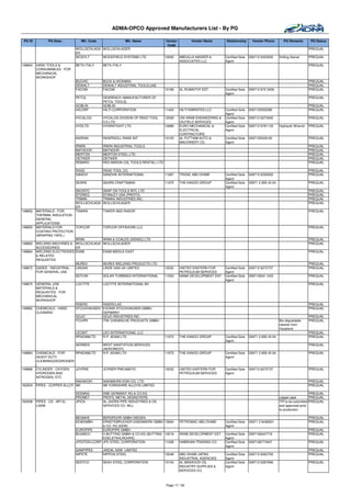 ADMA-OPCO Approved Manufacturers List - By PG

 PG ID           PG Desc.          Mfr. Code                Mfr. Name             Vendor         Vendor Name         Relationship      Vendor Phone         PQ Remarks      PQ Status
                                                                                   Code
                                 WOLLSCHLAGA WOLLSCHLAGER                                                                                                                   PREQUAL
                                 ER
                                 WOSYLT      WOODFIELD SYSTEMS LTD                10005    ABDULLA NASSER &         Certified Sole   009712 6323500      Drilling Swivel    PREQUAL
                                                                                           ASSOCIATES LLC           Agent
148840   HAND TOOLS &            BETA ITALY    BETA ITALY                                                                                                                   PREQUAL
         CONSUMABLES - FOR
         MECHANICAL
         WORKSHOP
                                 BUCHIC        BUCK & HICKMAN                                                                                                               PREQUAL
                                 DEWALT        DEWALT INDUSTRIAL TOOLS,UAE                                                                                                  PREQUAL
                                 FACOM         FACOM                              10189    AL RUMAITHY EST.         Certified Sole   009712 672 3456                        PREQUAL
                                                                                                                    Agent
                                 PETOL         GEARENCH (MANUFACTURER OF                                                                                                    PREQUAL
                                               PETOL TOOLS)
                                 GOBLIN        GOBLIN                                                                                                                       PREQUAL
                                 HICORP        HILTI CORPORATION                  11424    HILTI EMIRATES LLC       Certified Sole   0097125552080                          PREQUAL
                                                                                                                    Agent
                                 HYCALOG       HYCALOG DIVISON OF REED TOOL       12008    UNI ARAB ENGINEERING &   Certified Sole   009712 6273400                         PREQUAL
                                               CO.LTD.                                     OILFIELD SERVICES        Agent
                                 HYDLTD        HYDRATIGHT LTD                     10989    EURO MECHANICAL &        Certified Sole   009712 6781133      Hydraulic Wrench   PREQUAL
                                                                                           ELECTRICAL               Agent
                                                                                           CONTRACTORS
                                 INGRAN        INGERSOLL RAND INT                 10123    AL FUTTAIM AUTO &        Certified Sole   0097125029100                          PREQUAL
                                                                                           MACHINERY CO.            Agent
                                 IRWIN         IRWIN INDUSTRIAL TOOLS                                                                                                       PREQUAL
                                 MATADOR       MATADOR                                                                                                                      PREQUAL
                                 MERTON        MERTON STEEL LTD.                                                                                                            PREQUAL
                                 OETIKER       OETIKER                                                                                                                      PREQUAL
                                 REBARO        RED BARON (OIL TOOLS RENTAL) LTD                                                                                             PREQUAL

                                 RIGID         RIGID TOOL CO.                                                                                                               PREQUAL
                                 SANDVI        SANDVIK INTERNATIONAL              11997    TRIZAC ABU DHABI         Certified Sole   009712 6330552                         PREQUAL
                                                                                                                    Agent
                                 SEARS         SEARS CRAFTSMAN                    11975    THE KANOO GROUP          Certified Sole   00971 2 695 43 04                      PREQUAL
                                                                                                                    Agent
                                 SNONTO        SNAP ON TOOLS INTL LTD                                                                                                       PREQUAL
                                 STDREQ        STANLEY USA (PROTO)                                                                                                          PREQUAL
                                 TRIMIN        TRIMAX INDUSTRIES INC.                                                                                                       PREQUAL
                                 WOLLSCHLAGA   WOLLSCHLAGER                                                                                                                 PREQUAL
                                 ER
148850   MATERIALS - FOR         TINARA        TINKER AND RASOR                                                                                                             PREQUAL
         THERMAL INSULATION -
         GENERAL
         APPLICATIONS
148855   MATERIALS FOR        TOPCOR           TOPCOR OFFSHORE LLC                                                                                                          PREQUAL
         COATING PROTECTION
         (WRAPING TAPE,)
                              WINN             WINN & COALES (DENSO) LTD                                                                                                    PREQUAL
148862   WELDING MACHINES & WOLLSCHLAGA        WOLLSCHLAGER                                                                                                                 PREQUAL
         ACCESSORIES          ER
148864   WELDING ELECTRODES ESAB               ESAB MIDDLE EAST                                                                                                             PREQUAL
         & RELATED
         REQUISITES
                              MUREX            MUREX WELDING PRODUCTS LTD                                                                                                   PREQUAL
148872   GASES - INDUSTRIAL - LINGAS           LINDE GAS UK LIMITED               12032    UNITED EASTERN FOR    Certified Sole      009712 6272737                         PREQUAL
         FOR GENERAL USE                                                                   PETROLEUM SERVICES    Agent
                              SOTUIN           SOLAR TURBINES INTERNATIONAL       11553    NAMA DEVELOPMENT ENT. Certified Sole      009712634 1433                         PREQUAL
                                                                                                                 Agent
148875   GENERAL USE             LOCTITE       LOCTITE INTERNATIONAL BV                                                                                                     PREQUAL
         MATERIALS &
         REQUISITES - FOR
         MECHANICAL
         WORKSHOP
                                 RISERC      RISERCLAD                                                                                                                      PREQUAL
148882   CHEMICALS - HAND        STOCKHAUSEN EVONIK STOCKHAUSEN GMBH,                                                                                                       PREQUAL
         CLEANING                            GERMANY
                                 GOJO        GOJO INDUSTRIES INC.                                                                                                           PREQUAL
                                 ITCHPR      ITW CHEMISCHE PRODUKTE GMBH                                                                                 Bio degradable     PREQUAL
                                                                                                                                                         cleaner from
                                                                                                                                                         Varybond
                                 LEOINT        LEO INTERNATIONAL LLC                                                                                                        PREQUAL
                                 RPADAMLTD     R.P. ADAM LTD                      11975    THE KANOO GROUP          Certified Sole   00971 2 695 43 04                      PREQUAL
                                                                                                                    Agent
                                 AERWES        WEST SANITATION SERVICES                                                                                                     PREQUAL
                                               (AEROWEST)
148884   CHEMICALS - FOR      RPADAMLTD        R.P. ADAM LTD                      11975    THE KANOO GROUP          Certified Sole   00971 2 695 43 04                      PREQUAL
         HEAVY DUTY                                                                                                 Agent
         CLEANING(DEGREASER
         )
148886   CYLINDER - OXYGEN    JOYPNE           JOYNER PNEUMATIC                   12032    UNITED EASTERN FOR       Certified Sole   009712 6272737                         PREQUAL
         HYDROGEN AND                                                                      PETROLEUM SERVICES       Agent
         NITROGEN, ETC
                              NAKAKOKI         NAKAMURA KOKI CO. LTD.                                                                                                       PREQUAL
160504   PIPES - COPPER ALLOY IMI              IMI YORKSHIRE ALLOYS LIMITED                                                                                                 PREQUAL

                                 KEEMAG        KME GERMANY AG & CO.KG                                                                                                        PREQUAL
                                 PROMET        PROFIL METAL DESNOYERS                                                                                    copper pipe         PREQUAL
160508   PIPES - CS - API 5L -   JPIOS         AL JAZIRA PIPE INDUSTRIES & OIL                                                                           TPI to be submitted PREQUAL
         LSAW                                  SERVICES CO. WLL                                                                                          and approved prior
                                                                                                                                                         to production

                                 BEGMHE       BERGROHR GMBH SIEGEN                                                                                                          PREQUAL
                                 EEWGMBH      ERNDTEBRUCKER EISENWERK GMBH 15694           PETROMAC ABU DHABI       Certified Sole   00971 2 6436001                        PREQUAL
                                              & CO. KG (EEW)                                                        Agent
                                 EUROPIPE     EUROPIPE GMBH                                                                                                                 PREQUAL
                                 BUGMCO       H.BUTTING GMBH & CO.KG (BUTTING 10218        ARAB DEVELOPMENT EST.    Certified Sole   0097126447719                          PREQUAL
                                              EDELSTAHLROHRE)                                                       Agent
                                 JFESTEELCORP JFE STEEL CORPORATION           11228        HABSHAN TRADING CO.      Certified Sole   0097126773427                          PREQUAL
                                                                                                                    Agent
                                 SAWPIPES      JINDAL SAW LIMITED                                                                                                           PREQUAL
                                 NIPSTE        NIPPON STEEL                       10048    ABU DHABI JAPAN          Certified Sole   009712 6263750                         PREQUAL
                                                                                           INDUSTRIAL AGENCIES      Agent
                                 SESTCO        SEAH STEEL CORPORATION             10154    AL MASAOOD OIL           Certified Sole   009712 6267666                         PREQUAL
                                                                                           INDUSTRY SUPPLIES &      Agent
                                                                                           SERVICES CO.



                                                                                  Page 17 / 62
 