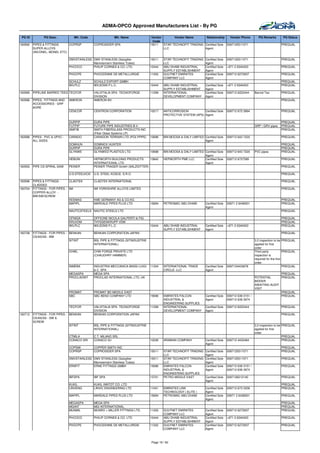 ADMA-OPCO Approved Manufacturers List - By PG

 PG ID          PG Desc.           Mfr. Code                Mfr. Name               Vendor       Vendor Name       Relationship    Vendor Phone              PQ Remarks        PQ Status
                                                                                     Code
160560   PIPES & FITTINGS     COPRSP           COPROSIDER SPA                      15011   STAR TECHNOFIT TRADING Certified Sole 0097125511571                                PREQUAL
         SUPER ALLOYS                                                                      LLC                    Agent
         (INCONEL, MONEL ETC)

                                DMVSTAINLESS DMV STAINLESS (Salzgitter             15011   STAR TECHNOFIT TRADING     Certified Sole   0097125511571                          PREQUAL
                                             Mannesmann Stainless Tubes)                   LLC                        Agent
                                PHCOCO       PHILIP CORNES & CO. LTD.              10444   ABU DHABI INDUSTRIAL       Certified Sole   +971 2 6340403                         PREQUAL
                                                                                           SUPPLY ESTABLISHMENT       Agent
                                PHOCPE         PHOCEENNE DE METALLURGIE            11202   GULFNET EMIRATES           Certified Sole   009712 6272937                         PREQUAL
                                                                                           COMPANY LLC                Agent
                                SCHULZ         SCHULZ EXPORT GMBH                                                                                                             PREQUAL
                                WILPLC         WILSONS P.L.C.                      10444   ABU DHABI INDUSTRIAL       Certified Sole   +971 2 6340403                         PREQUAL
                                                                                           SUPPLY ESTABLISHMENT       Agent
160585   PIPELINE BARRED TEES TECFOR           VALVITALIA SPA -TECNOFORGE          11299   INTERNATIONAL              Certified Sole   009712 6222444      Barred Tee         PREQUAL
                                               DIVISION                                    DEVELOPMENT COMPANY        Agent
160586   PIPES, FITTINGS AND    AMERON         AMERON BV.                                                                                                                     PREQUAL
         ACCESSORIES - GRP
         &GRE
                                CENCOR         CENTRON CORPORATION                 10217   ANTICORROSION           Certified Sole      009712 672 2894                        PREQUAL
                                                                                           PROTECTIVE SYSTEM (APS) Agent

                                DURPIP         DURA PIPE                                                                                                                      PREQUAL
                                FUTPIP         FUTURE PIPE INDUSTRIES B.V.                                                                                 GRP / GRV pipes    PREQUAL
                                SMIFIB         SMITH FIBERGLASS PRODUCTS INC                                                                                                  PREQUAL
                                               (Fiber Glass Systems LP)
160588   PIPES - PVC & UPVC -   CARADO         CARADON TERRAIN LTD (POLYPIPE)      10698   BIN MOOSA & DALY LIMITED Certified Sole     009712 643 7220                        PREQUAL
         ALL SIZES                                                                                                  Agent
                                DOMHUN         DOMNICK HUNTER                                                                                                                 PREQUAL
                                DURPIP         DURA PIPE                                                                                                                      PREQUAL
                                GLYNWE         GLYNWED PLASTICS LTD.               10698   BIN MOOSA & DALY LIMITED Certified Sole     009712 643 7220     PVC pipes          PREQUAL
                                                                                                                    Agent
                                HEBUIN         HEPWORTH BUILDING PRODUCTS      13842       HEPWORTH PME LLC         Certified Sole     009712 6727585                         PREQUAL
                                               INTERNATIONAL LTD                                                    Agent
160593   PIPE CS SPIRAL-SAW     PEINER         PEINER TRAGER GmbH (SALZGITTER)                                                                                                PREQUAL

                                U.S.STEELKOS   U.S. STEEL KOSCE. S.R.O.                                                                                                       PREQUAL

160596   PIPES & FITTINGS -     CLADTEK        CLADTEK INTERNATIONAL                                                                                                          PREQUAL
         CLADDED
160704   FITTINGS - FOR PIPES - IMI            IMI YORKSHIRE ALLOYS LIMITED                                                                                                   PREQUAL
         COPPER ALLOY -
         BW/SW/SCREW
                                KEEMAG         KME GERMANY AG & CO.KG                                                                                                         PREQUAL
                                MAPIPL         MARDALE PIPES PLUS LTD              15694   PETROMAC ABU DHABI         Certified Sole   00971 2 6436001                        PREQUAL
                                                                                                                      Agent
                                NAUTICSTEELS NAUTIC STEELS LTD                                                                                                                PREQUAL

                                OFNIGA         OFFICINE NICOLA GALPERTI & FIG                                                                                                 PREQUAL
                                KRUVDM         THYSSENKRUPP VDM                                                                                                               PREQUAL
                                WILPLC         WILSONS P.L.C.                      10444   ABU DHABI INDUSTRIAL       Certified Sole   +971 2 6340403                         PREQUAL
                                                                                           SUPPLY ESTABLISHMENT       Agent
160708   FITTINGS - FOR PIPES - BENKAN         BENKAN CORPORATION JAPAN                                                                                                       PREQUAL
         CS/AS/SS - BW
                                SITINT         BSL PIPE & FITTINGS (SITINDUSTRIE                                                                           3.2 inspection to be PREQUAL
                                               INTERNATIONAL)                                                                                              applied for first
                                                                                                                                                           order
                                CHWL           CHW FORGE PRIVATE LTD                                                                                       Third party            PREQUAL
                                               (CHAUDHRY HAMMER)                                                                                           inspection is
                                                                                                                                                           required for the first
                                                                                                                                                           order.
                                INMEBA         INDUSTRIA MECCANICA BASSI LUIGI     11324   INTERNATIONAL TRADE        Certified Sole   0097124433878                              PREQUAL
                                               & C. SPA                                    CIRCLE- LLC                Agent
                                MEGASPA        MEGA SPA                                                                                                                   PREQUAL
                                PROCLADINT     PROCLAD INTERNATIONAL LTD, UK                                                                               POTENTIAL      PREQUAL
                                                                                                                                                           BIDDER
                                                                                                                                                           AWAITING AUDIT
                                                                                                                                                           VISIT
                                PROMAT         PROMAT BD MIDDLE EAST                                                                                                      PREQUAL
                                SBC            SBC BEND COMPANY LTD                15696   EMIRATES FALCON            Certified Sole   009712 639 3151 /                  PREQUAL
                                                                                           INDUSTRIAL &               Agent            009712 639 3974
                                                                                           ENGINEERING SUPPLIES
                                TECFOR         VALVITALIA SPA -TECNOFORGE          11299   INTERNATIONAL              Certified Sole   009712 6222444                         PREQUAL
                                               DIVISION                                    DEVELOPMENT COMPANY        Agent
160712   FITTINGS - FOR PIPES - BENKAN         BENKAN CORPORATION JAPAN                                                                                                       PREQUAL
         CS/AS/SS - SW &
         SCREW
                                SITINT         BSL PIPE & FITTINGS (SITINDUSTRIE                                                                           3.2 inspection to be PREQUAL
                                               INTERNATIONAL)                                                                                              applied for first
                                                                                                                                                           order
                                CTMILA         C.T. MILANO SRL                                                                                                                  PREQUAL
                                CONACO SRI     CONACO Sri                          10226   ARABIAN COMPANY            Certified Sole   009712 4432464                           PREQUAL
                                                                                                                      Agent
                                COPSMI         COPPER SMITH INC                                                                                                               PREQUAL
                                COPRSP         COPROSIDER SPA                      15011   STAR TECHNOFIT TRADING     Certified Sole   0097125511571                          PREQUAL
                                                                                           LLC                        Agent
                                DMVSTAINLESS DMV STAINLESS (Salzgitter             15011   STAR TECHNOFIT TRADING     Certified Sole   0097125511571                          PREQUAL
                                             Mannesmann Stainless Tubes)                   LLC                        Agent
                                ERNFIT       ERNE FITTINGS GMBH                    15696   EMIRATES FALCON            Certified Sole   009712 639 3151 /                      PREQUAL
                                                                                           INDUSTRIAL &               Agent            009712 639 3974
                                                                                           ENGINEERING SUPPLIES
                                IBFSPA         IBF SPA                             13701   PETRO MIDDLE EAST          Certified Sole   0097126212140                          PREQUAL
                                                                                                                      Agent
                                KUKIL          KUKIL INNTOT CO. LTD                                                                                                           PREQUAL
                                LINVENG        LINVIC ENGINEERING LTD              11041   EMIRATES LINK              Certified Sole   009712 673 3336                        PREQUAL
                                                                                           TECHNOLOGY ( ELITE )       Agent
                                MAPIPL         MARDALE PIPES PLUS LTD              15694   PETROMAC ABU DHABI         Certified Sole   00971 2 6436001                        PREQUAL
                                                                                                                      Agent
                                MEGASPA        MEGA SPA                                                                                                                       PREQUAL
                                MGIINT         MGI INTERNATIONAL.                                                                                                             PREQUAL
                                MUNMIL         MUNRO + MILLER FITTINGS LTD.        11202   GULFNET EMIRATES           Certified Sole   009712 6272937                         PREQUAL
                                                                                           COMPANY LLC                Agent
                                PHCOCO         PHILIP CORNES & CO. LTD.            10444   ABU DHABI INDUSTRIAL       Certified Sole   +971 2 6340403                         PREQUAL
                                                                                           SUPPLY ESTABLISHMENT       Agent
                                PHOCPE         PHOCEENNE DE METALLURGIE            11202   GULFNET EMIRATES           Certified Sole   009712 6272937                         PREQUAL
                                                                                           COMPANY LLC                Agent



                                                                                   Page 19 / 62
 