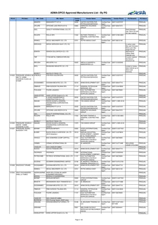 ADMA-OPCO Approved Manufacturers List - By PG

 PG ID        PG Desc.         Mfr. Code                Mfr. Name             Vendor       Vendor Name          Relationship       Vendor Phone        PQ Remarks       PQ Status
                                                                               Code
                             MANSPA        MANGIAROTTI S.P.A.                12032   UNITED EASTERN FOR         Certified Sole   009712 6272737                        PREQUAL
                                                                                     PETROLEUM SERVICES         Agent
                             OFLURE        OFFICINE LUIGI RESTA S.P.A.       10965   EMIRATES HOLDINGS          Certified Sole   0097126447373                         PREQUAL
                                                                                     GROUP                      Agent
                             QICL          QUALITY INTERNATIONAL CO.LTD                                                                              Shell thickness   PREQUAL
                                                                                                                                                     max 75mm CS and
                                                                                                                                                     SS clad material.
                             ROLSPA        ROLLE SPA                         11542    MUTAWA TRADING &          Certified Sole   009712 555 2800                       PREQUAL
                                                                                      GENERAL CONTRACTING       Agent
                                                                                      EST.
                             SEMACL        SEOUL MACHINERY CO. LTD           13701    PETRO MIDDLE EAST         Certified Sole   0097126212140                         PREQUAL
                                                                                                                Agent
                             SERCKSG       SERCK SERVICES GULF LTD. CO.                                                                              In carbon steel    PREQUAL
                                                                                                                                                     Max wall thickness
                                                                                                                                                     50mm and Max
                                                                                                                                                     weight 90 tons
                             SEWON         SEWON CELLONTECH CO. LTD                                                                                  Approved for       PREQUAL
                                                                                                                                                     Carbon Steel
                                                                                                                                                     materials only
                             TMF           TITAN METAL FABRICATORS INC                                                                               In exotic material PREQUAL
                                                                                                                                                     like titanium ,
                                                                                                                                                     Zirconium etc
                             WELDNV        WELDERS N.V.                      10005    ABDULLA NASSER &          Certified Sole   009712 6323500                         PREQUAL
                                                                                      ASSOCIATES LLC            Agent
                             WICL          WHASUNG INDUSTRY CO. LTD                                                                                  Limited to Carbon PREQUAL
                                                                                                                                                     steel material up to
                                                                                                                                                     25mm wall
                                                                                                                                                     thickness.
                              WHRELT       WHITELEY READ LTD                                                                                                              PREQUAL
141033   PRESSURE VESSELS 36 ATBCALD       ATB RIVA CALZONI SPA              12032    UNITED EASTERN FOR        Certified Sole   009712 6272737                           PREQUAL
         MM TO 100MM                                                                  PETROLEUM SERVICES        Agent
         (CS/SS/AS /CLAD)-U2-
         STAMP
                              DOOSANMEC    DOOSAN MECATEC CO. LTD            10218    ARAB DEVELOPMENT EST.     Certified Sole   0097126447719                         PREQUAL
                                                                                                                Agent
                             FBMHUD        FBM HUDSON ITALIANA SPA           11114    GENERAL PETROLEUM         Certified Sole   009712 6418500                        PREQUAL
                                                                                      SERVICES EST.             Agent
                             FOULAGA       FOURE LAGADEC                     11157    GULF AUTOMATION           Certified Sole   0097126276600                         PREQUAL
                                                                                      SERVICES & OILFIELD       Agent
                                                                                      SUPPLIES (GASOS)
                             HANSLEFFER    HANS LEFFER GmbH & Co. KG                                                                                                   PREQUAL
                             ISEC          IL SUNG ENGINEERING &             12032    UNITED EASTERN FOR        Certified Sole   009712 6272737                        PREQUAL
                                           CONSTRUCTION CO.,LTD                       PETROLEUM SERVICES        Agent
                             INSUGE        INDIAN SUGAR & GENERAL            11975    THE KANOO GROUP           Certified Sole   00971 2 695 43 04                     PREQUAL
                                           ENGINEERING CORPORATION                                              Agent
                                           (ISGEC)
                             MANSPA        MANGIAROTTI S.P.A.                12032    UNITED EASTERN FOR        Certified Sole   009712 6272737                        PREQUAL
                                                                                      PETROLEUM SERVICES        Agent
                             OFLURE        OFFICINE LUIGI RESTA S.P.A.       10965    EMIRATES HOLDINGS         Certified Sole   0097126447373                         PREQUAL
                                                                                      GROUP                     Agent
                             QICL          QUALITY INTERNATIONAL CO.LTD                                                                                                PREQUAL
                             ROLSPA        ROLLE SPA                         11542    MUTAWA TRADING &          Certified Sole   009712 555 2800                       PREQUAL
                                                                                      GENERAL CONTRACTING       Agent
                                                                                      EST.
                             WHRELT        WHITELEY READ LTD                                                                                                           PREQUAL
141035   PRESSURE VESSELS    INSUGE        INDIAN SUGAR & GENERAL            11975    THE KANOO GROUP           Certified Sole   00971 2 695 43 04                     PREQUAL
         ABOVE 100MM                       ENGINEERING CORPORATION                                              Agent
         (CS/SS/AS /CLAD)                  (ISGEC)
141037   PRESSURE VESSEL     BERIMP        BERGUM IMPIANTI                   10083    ATEEQ INTERNATIONAL       Certified Sole   0009712 6277001                       PREQUAL
         BLADDER TYPE                                                                 GROUP                     Agent
                             BLSIBR        BLACK,SIVALLS & BRYSON UK LTD     15518    MARJAN INDUSTRIAL         Certified Sole   009712 6278634                        PREQUAL
                                           (ACS Industires )                          DEVELOPMENT ( OWNED       Agent
                                                                                      BY AL FAHIM GROUP)
                             HIHACO        BOC EDWARDS (CCMP CAPITAL)        11157    GULF AUTOMATION           Certified Sole   0097126276600                         PREQUAL
                                                                                      SERVICES & OILFIELD       Agent
                                                                                      SUPPLIES (GASOS)
                             CIRMBV        CIRMAC INTERNATIONAL BV           11521    AL MASAOOD                Certified Sole   009712 6771688      INCLUDING      PREQUAL
                                                                                                                Agent                                LIQUID CYCLONE
                             CANZLER       GEA CANZLER GMBH                                                                                                         PREQUAL
                             NUOVO         NUOVO PIGNONE SPA                 10218    ARAB DEVELOPMENT EST.     Certified Sole   0097126447719                      PREQUAL
                                                                                                                Agent
                             PACKINOX      PACKINOX                          11299    INTERNATIONAL             Certified Sole   009712 6222444                        PREQUAL
                                                                                      DEVELOPMENT COMPANY       Agent
                             PETRECOME     PETRECO INTERNATIONAL (M.E) LTD   11157    GULF AUTOMATION           Certified Sole   0097126276600                         PREQUAL
                                                                                      SERVICES & OILFIELD       Agent
                                                                                      SUPPLIES (GASOS)
                             SCOENG        SCOMARK ENGINEERING LIMITED       10156    AL MAZROUI TRADING &      Certified Sole   009712 672 0730                       PREQUAL
                                                                                      GENERAL SERVICES LLC      Agent
141038   KNOCKOUT DRUMS      DOOSANMEC     DOOSAN MECATEC CO. LTD            10218    ARAB DEVELOPMENT EST.     Certified Sole   0097126447719                         PREQUAL
                                                                                                                Agent
                             SEMACL        SEOUL MACHINERY CO. LTD           13701    PETRO MIDDLE EAST         Certified Sole   0097126212140                         PREQUAL
                                                                                                                Agent
141044   HEAT EXCHANGERS -   AKERKVAERNE   AKER SOLUTIONS AS (AKER                                                                                                     PREQUAL
         SHELL & TUBES       R             KVAERNER PROCESS )
                             BENDAL        BENDALLS ENGINEERING                                                                                                        PREQUAL
                             BERIMP        BERGUM IMPIANTI                   10083    ATEEQ INTERNATIONAL       Certified Sole   0009712 6277001                       PREQUAL
                                                                                      GROUP                     Agent
                             BRHETR        BRONSWERK HEAT TRANSFER B.V.      11521    AL MASAOOD                Certified Sole   009712 6771688                        PREQUAL
                                                                                                                Agent
                             DOOSANMEC     DOOSAN MECATEC CO. LTD            10218    ARAB DEVELOPMENT EST.     Certified Sole   0097126447719                         PREQUAL
                                                                                                                Agent
                             FBMHUD        FBM HUDSON ITALIANA SPA           11114    GENERAL PETROLEUM         Certified Sole   009712 6418500                        PREQUAL
                                                                                      SERVICES EST.             Agent
                             FOULAGA       FOURE LAGADEC                     11157    GULF AUTOMATION           Certified Sole   0097126276600                         PREQUAL
                                                                                      SERVICES & OILFIELD       Agent
                                                                                      SUPPLIES (GASOS)
                             CANZLER       GEA CANZLER GMBH                                                                                                            PREQUAL
                             BGRINDIA      GEA Enenrgy System (BGR India)                                                                                              PREQUAL
                             GRAHAM        GRAHAM MANUFACTURING LTD          10168    AL MOUSAWI TRADING CO     Certified Sole   009712 6271203 /                      PREQUAL
                                                                                      LLC                       Agent            6271008

                             GRAHAM                                          13001    ABU DHABI OILFIELD     Certified Sole      0097126344441                         PREQUAL
                                                                                      SERVICES ESTABLISHMENT Agent
                                                                                      (ADOS)
                             HANSLEFFER    HANS LEFFER GmbH & Co. KG                                                                                                   PREQUAL



                                                                              Page 2 / 62
 