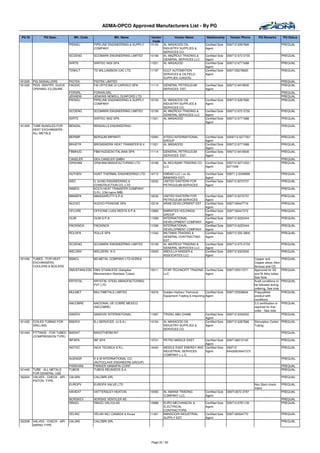 ADMA-OPCO Approved Manufacturers List - By PG

 PG ID          PG Desc.            Mfr. Code                 Mfr. Name          Vendor       Vendor Name              Relationship      Vendor Phone        PQ Remarks          PQ Status
                                                                                  Code
                                 PIENSU         PIPELINE ENGINEERING & SUPPLY   10154   AL MASAOOD OIL                Certified Sole   009712 6267666                            PREQUAL
                                                COMPANY                                 INDUSTRY SUPPLIES &           Agent
                                                                                        SERVICES CO.
                                 SCOENG         SCOMARK ENGINEERING LIMITED     10156   AL MAZROUI TRADING &          Certified Sole   009712 672 0730                           PREQUAL
                                                                                        GENERAL SERVICES LLC          Agent
                                 SIIRTE         SIIRTEC NIGI SPA                11521   AL MASAOOD                    Certified Sole   009712 6771688                            PREQUAL
                                                                                                                      Agent
                                 TDWILT         TD WILLIAMSON (UK) LTD.         11157   GULF AUTOMATION               Certified Sole   0097126276600                             PREQUAL
                                                                                        SERVICES & OILFIELD           Agent
                                                                                        SUPPLIES (GASOS)
161220   PIG SIGNALLERS          PIGTEK         PIGTEK LIMITED                                                                                                                   PREQUAL
161225   PIGS -SENTRY, QUICK     FAODIC         FAI OFFICINE DI CARVICO SPA     11114   GENERAL PETROLEUM             Certified Sole   009712 6418500                            PREQUAL
         OPENING /CLOSURE                                                               SERVICES EST.                 Agent
                                 FORSRL         FORAIN SRL                                                                                                                       PREQUAL
                                 JENNEW         JENKINS NEWELL DUNFORD LTD.                                                                                                      PREQUAL
                                 PIENSU         PIPELINE ENGINEERING & SUPPLY   10154   AL MASAOOD OIL                Certified Sole   009712 6267666                            PREQUAL
                                                COMPANY                                 INDUSTRY SUPPLIES &           Agent
                                                                                        SERVICES CO.
                                 SCOENG         SCOMARK ENGINEERING LIMITED     10156   AL MAZROUI TRADING &          Certified Sole   009712 672 0730                           PREQUAL
                                                                                        GENERAL SERVICES LLC          Agent
                                 SIIRTE         SIIRTEC NIGI SPA                11521   AL MASAOOD                    Certified Sole   009712 6771688                            PREQUAL
                                                                                                                      Agent
161405   TUBE BUNDLES FOR        BENDAL         BENDALLS ENGINEERING                                                                                                             PREQUAL
         HEAT EXCHANGERS -
         ALL METALS
                                 BERIMP         BERGUM IMPIANTI                 10083   ATEEQ INTERNATIONAL           Certified Sole   0009712 6277001                           PREQUAL
                                                                                        GROUP                         Agent
                                 BRHETR         BRONSWERK HEAT TRANSFER B.V.    11521   AL MASAOOD                    Certified Sole   009712 6771688                            PREQUAL
                                                                                                                      Agent
                                 FBMHUD         FBM HUDSON ITALIANA SPA         11114   GENERAL PETROLEUM             Certified Sole   009712 6418500                            PREQUAL
                                                                                        SERVICES EST.                 Agent
                                 CANZLER        GEA CANZLER GMBH                                                                                                                 PREQUAL
                                 GRAHAM         GRAHAM MANUFACTURING LTD        10168   AL MOUSAWI TRADING CO         Certified Sole   009712 6271203 /                          PREQUAL
                                                                                        LLC                           Agent            6271008

                                 HUTHEN         HUNT THERMAL ENGINEERING LTD.   14713   EMDAD LLC ( ex AL             Certified Sole   00971 2 6349999                           PREQUAL
                                                                                        BAWARDI EST)                  Agent
                                 ISEC           IL SUNG ENGINEERING &           12032   UNITED EASTERN FOR            Certified Sole   009712 6272737                            PREQUAL
                                                CONSTRUCTION CO.,LTD                    PETROLEUM SERVICES            Agent
                                 INMEDI         KOCH HEAT TRANSFER COMPANY                                                                                                       PREQUAL
                                                S.R.L (Old name IMB)
                                 MANSPA         MANGIAROTTI S.P.A.              12032   UNITED EASTERN FOR            Certified Sole   009712 6272737                            PREQUAL
                                                                                        PETROLEUM SERVICES            Agent
                                 NUOVO          NUOVO PIGNONE SPA               10218   ARAB DEVELOPMENT EST.         Certified Sole   0097126447719                             PREQUAL
                                                                                                                      Agent
                                 OFLURE         OFFICINE LUIGI RESTA S.P.A.     10965   EMIRATES HOLDINGS             Certified Sole   0097126447373                             PREQUAL
                                                                                        GROUP                         Agent
                                 OLMI           OLMI S.P.A.                     11299   INTERNATIONAL                 Certified Sole   009712 6222444                            PREQUAL
                                                                                        DEVELOPMENT COMPANY           Agent
                                 PACKINOX       PACKINOX                        11299   INTERNATIONAL                 Certified Sole   009712 6222444                            PREQUAL
                                                                                        DEVELOPMENT COMPANY           Agent
                                 ROLSPA         ROLLE SPA                       11542   MUTAWA TRADING &              Certified Sole   009712 555 2800                           PREQUAL
                                                                                        GENERAL CONTRACTING           Agent
                                                                                        EST.
                                 SCOENG         SCOMARK ENGINEERING LIMITED     10156   AL MAZROUI TRADING &          Certified Sole   009712 672 0730                           PREQUAL
                                                                                        GENERAL SERVICES LLC          Agent
                                 WELDNV         WELDERS N.V.                    10005   ABDULLA NASSER &              Certified Sole   009712 6323500                            PREQUAL
                                                                                        ASSOCIATES LLC                Agent
161430   TUBES - FOR HEAT        BSMCL          BS METAL COMPANY LTD KOREA                                                                                Copper and             PREQUAL
         EXCHANGERS,                                                                                                                                      Copper alloys (Non
         COOLERS & BOILERS                                                                                                                                ferrous) and CS
                                 DMVSTAINLESS DMV STAINLESS (Salzgitter         15011   STAR TECHNOFIT TRADING Certified Sole          0097125511571      Approved for SS        PREQUAL
                                              Mannesmann Stainless Tubes)               LLC                    Agent                                      and Ni Alloy tubes-
                                                                                                                                                          See Note
                                 KRYSTAL        KRYSTAL STEEL MANUFACTURING                                                                               Audit conditions to    PREQUAL
                                                PVT LTD                                                                                                   be followed during
                                                                                                                                                          ordering. See note
                                 MULMET         MULTIMETALS LIMITED             16376   Golden Harbour Technical      Certified Sole   0097125506844      Prequalified           PREQUAL
                                                                                        Equipment Trading & Importing Agent                               prodcut with
                                                                                                                                                          conditions
                                 NACOBRE        NACIONAL DE COBRE MEXICO                                                                                  3.2 certification is   PREQUAL
                                                (NECOBRE)                                                                                                 required for first
                                                                                                                                                          order - See note
                                 SANDVI         SANDVIK INTERNATIONAL           11997   TRIZAC ABU DHABI              Certified Sole   009712 6330552                            PREQUAL
                                                                                                                      Agent
161435   COILED TUBING FOR       BSERVI         B.J SERVICES (U.S.A.)           10154   AL MASAOOD OIL                Certified Sole   009712 6267666     Stimulation Coiled PREQUAL
         DRILLING                                                                       INDUSTRY SUPPLIES &           Agent                               Tubing
                                                                                        SERVICES CO.
161440   FITTINGS - FOR TUBES BADINT            BADOTHERM INT.                                                                                                                   PREQUAL
         (COMPRESSION TYPE)
                              IBFSPA            IBF SPA                         13701   PETRO MIDDLE EAST      Certified Sole          0097126212140                             PREQUAL
                                                                                                               Agent
                                 INOTEC         INOX TECNICA S.R.L.             14042   MIDDLE EAST ENERGY AND Certified Sole          009712                                    PREQUAL
                                                                                        INDUSTRIAL SERVICES    Agent                   6442600/6447373
                                                                                        COMPANY L.L.C.
                                 AUENGR         K & M INTERNATIONAL CO.                                                                                                          PREQUAL
                                                (AUTOCLAVE ENGINEERS GROUP)
                                PARKHAN         PARKER HANNIFIN CORP.                                                                                                            PREQUAL
161445   TUBE - ALL METALS      TUBOS           TUBOS REUNIDOS S.A.                                                                                                              PREQUAL
         FOR GENERAL USE
182204   VALVES - CHECK - API - CALSRL          CALOBRI SRL                                                                                                                      PREQUAL
         PISTON TYPE
                                EUROPV          EUROPA VALVE LTD                                                                                          Non Slam check         PREQUAL
                                                                                                                                                          Valve
                                 HAHEAT         HATTERSLEY HEATON               10093   AL AMANA TRADING              Certified Sole   009712672 3787                            PREQUAL
                                                                                        COMPANY LLC.                  Agent
                                 NORSKEV        NORSKE VENTILER AS                                                                                                               PREQUAL
                                 RINGO          RINGO VALVULAS                  10989   EURO MECHANICAL &             Certified Sole   009712 6781133                            PREQUAL
                                                                                        ELECTRICAL                    Agent
                                                                                        CONTRACTORS
                                 VELINC         VELAN INC/ CANADA & Korea       11461   MANSOORI INDUSTRIAL           Certified Sole   0097126504770                             PREQUAL
                                                                                        SUPPLY EST.                   Agent
182208   VALVES - CHECK - API-   CALSRL         CALOBRI SRL                                                                                                                      PREQUAL
         SWING TYPE




                                                                                Page 22 / 62
 