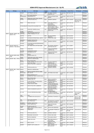 ADMA-OPCO Approved Manufacturers List - By PG

 PG ID          PG Desc.             Mfr. Code                Mfr. Name            Vendor       Vendor Name          Relationship      Vendor Phone         PQ Remarks       PQ Status
                                                                                    Code
                                  HAHEAT         HATTERSLEY HEATON                10093   AL AMANA TRADING          Certified Sole   009712672 3787                          PREQUAL
                                                                                          COMPANY LLC.              Agent
                                  JCF            JCF FLUID FLOW FZE                                                                                                          PREQUAL
                                  MALBRANQUE     MALBRANQUE S.A.                  10083   ATEEQ INTERNATIONAL       Certified Sole   0009712 6277001                         PREQUAL
                                                                                          GROUP                     Agent
                                  ORION          ORION SPA (CAST STEEL VALVES)                                                                                               PREQUAL
                                  PETVAL         PETROLVALVES S.R.L.              10226   ARABIAN COMPANY           Certified Sole   009712 4432464      Swing and wafer     PREQUAL
                                                                                                                    Agent                                type check valve
                                                                                                                                                         1.5"to 110"
                                  RINGO          RINGO VALVULAS                   10989   EURO MECHANICAL &         Certified Sole   009712 6781133                          PREQUAL
                                                                                          ELECTRICAL                Agent
                                                                                          CONTRACTORS
                                  SITINDUSEQUIP SITINDUSTRIE EQUIPMENT SRL        15518   MARJAN INDUSTRIAL         Certified Sole   009712 6278634                          PREQUAL
                                                                                          DEVELOPMENT ( OWNED       Agent
                                                                                          BY AL FAHIM GROUP)
                                  VELINC         VELAN INC/ CANADA & Korea        11461   MANSOORI INDUSTRIAL       Certified Sole   0097126504770                           PREQUAL
                                                                                          SUPPLY EST.               Agent
                                  VITASS         VITAS S.P.A.                                                                                                                PREQUAL
                                  WAWEPA         WALTHON WEIR PACIFIC SA                                                                                                     PREQUAL
182212   VALVES - CHECK - API-    CRNTRGL        CRANE TRIANGLE PTY LTD                                                                                                      PREQUAL
         WAFER TYPE,
                                  GESTRA         GESTRA                           10682   BIN HAM TRADING           Certified Sole   0097124444050                           PREQUAL
                                                                                          AGENCIES                  Agent
                                  GOOINT         GOODWIN INTERNATIONAL LIMITED    11997   TRIZAC ABU DHABI          Certified Sole   009712 6330552                          PREQUAL
                                                                                                                    Agent
                                  NORSKEV        NORSKE VENTILER AS                                                                                                          PREQUAL
                                  PETVAL         PETROLVALVES S.R.L.              10226   ARABIAN COMPANY           Certified Sole   009712 4432464                          PREQUAL
                                                                                                                    Agent
                                  STOCKH         STOCKHAM VALVES INCORPORATED                                                                                                PREQUAL
                                                 (Crane Valves)
182214   VALVES: CHECK TO      ARFAVG            ARF ARMATUREN VERTRIEB GMBH  10675       BIN FARDAN TRADING &      Certified Sole   009712 6328571                          PREQUAL
         BS/ANSI -2" AND ABOVE                                                            CONTRACTING EST.          Agent

                                  FASANI         FASANI SPA                       11816   SIGMA ENTERPRISES         Certified Sole   0097125510400                           PREQUAL
                                                                                          COMPANY WLL               Agent
                                  SCHROE         SCHROEDER VALVES                                                                                                            PREQUAL
                                  SHCOLT         SHIPHAM & CO.LTD.                11816   SIGMA ENTERPRISES         Certified Sole   0097125510400                           PREQUAL
                                                                                          COMPANY WLL               Agent
                                  SOCLA          SOCLA                                                                                                                       PREQUAL
182218   VALVES: CHECK -NON       EUROPV         EUROPA VALVE LTD                                                                                                            PREQUAL
         SLAM
                                  ORION          ORION SPA (CAST STEEL VALVES)                                                                                               PREQUAL
182405   VALVES - BALL - API 6A   ARGUS          ARGUS B.V (NEDERLAND)                                                                                                       PREQUAL

                                  DELLA          DELLA FOGLIA SRL                                                                                                            PREQUAL
                                  FLCOTE         FLOW CONTROL TECHNOLOGIES (      11202   GULFNET EMIRATES          Certified Sole   009712 6272937                          PREQUAL
                                                 Part of Tyco Valves)                     COMPANY LLC               Agent
                                  GRITSP         GROVE ITALIA SPA. (CAMERON)      11157   GULF AUTOMATION           Certified Sole   0097126276600                           PREQUAL
                                                                                          SERVICES & OILFIELD       Agent
                                                                                          SUPPLIES (GASOS)
                                  PETVAL         PETROLVALVES S.R.L.              10226   ARABIAN COMPANY           Certified Sole   009712 4432464                          PREQUAL
                                                                                                                    Agent
182415   VALVES - BALL - API 6D - ARGUS          ARGUS B.V (NEDERLAND)                                                                                                       PREQUAL
         UP TO 12"
                                  BORSIG         BABCOCK BORSIG SERVICE GMBH                                                                                                 PREQUAL
                                  BACVALVES      BAC VALVES                       15694   PETROMAC ABU DHABI        Certified Sole   00971 2 6436001                         PREQUAL
                                                                                                                    Agent
                                  BREENE         BREDA ENERGIA S.P.A.                                                                                                        PREQUAL
                                  COOITO         COOPER OIL TOOLS ( COPPER INDS                                                                                              PREQUAL

                                  DELLA          DELLA FOGLIA SRL                                                                                                            PREQUAL
                                  DUUKLT         DUBLOK (UK) LTD                  10005   ABDULLA NASSER &          Certified Sole   009712 6323500                          PREQUAL
                                                                                          ASSOCIATES LLC            Agent
                                  FLCOTE         FLOW CONTROL TECHNOLOGIES (      11202   GULFNET EMIRATES          Certified Sole   009712 6272937                          PREQUAL
                                                 Part of Tyco Valves)                     COMPANY LLC               Agent
                                  FRASCH         FRANZ SCHUCK GMBH                12032   UNITED EASTERN FOR        Certified Sole   009712 6272737                          PREQUAL
                                                                                          PETROLEUM SERVICES        Agent
                                  GRITSP         GROVE ITALIA SPA. (CAMERON)      11157   GULF AUTOMATION           Certified Sole   0097126276600                           PREQUAL
                                                                                          SERVICES & OILFIELD       Agent
                                                                                          SUPPLIES (GASOS)
                                  HICOVA         HINDLE COCKBURN VALVES LTD       14922   ABU DHABI VALVES &        Certified Sole   971 2 6272 366                          PREQUAL
                                                                                          CONTROLS                  Agent
                                                                                          ESTABLISHMENT
                                  HY- LOK        HY-LOK CORPORATION KOREA         10400   AL RABYAH GENERAL         Certified Sole   0097126792700       1/2" to 12" class   PREQUAL
                                                                                          TRADING ESTABLISHMENT     Agent                                150 to 2500,
                                                                                                                                                         API6D
                                  ITAG           ITAG                                                                                                                        PREQUAL
                                  FABVAL         JC FABRICA DE VALVULAS S.A.      13932   UNIVERSAL TECHNICAL LLC Certified Sole     009712 626 9970     Up to 2" , other    PREQUAL
                                                                                                                  Agent                                  sizes from JCF
                                                                                                                                                         Fluid flow FZE
                                  JCF            JCF FLUID FLOW FZE                                                                                                          PREQUAL
                                  LCMI           LCM ITALIA S.p.A                 15830   AUTOMATION & CONTROL      Certified Sole   009712 6215002                          PREQUAL
                                                                                          INDUSTRIAL SYSTEMS        Agent
                                  NORSKEV        NORSKE VENTILER AS                                                                                                          PREQUAL
                                  OMSSALERI      O.M.S. SALERI S.p.A.             11130   GIBCA PETROLEUM           Certified Sole   009712 6260222                          PREQUAL
                                                                                          SERVICES                  Agent
                                  OLVALT         OLIVER VALVES LTD.                                                                                                          PREQUAL
                                  ORBIT          ORBIT VALVES (Cameron Valves &   11673   PETRO GAS (AGENCIES)      Certified Sole   0097125553455                           PREQUAL
                                                 Measurement)                                                       Agent
                                  PERSPA         PERAR SPA                        10168   AL MOUSAWI TRADING CO     Certified Sole   009712 6271203 /    General Service     PREQUAL
                                                                                          LLC                       Agent            6271008

                                  PETVAL         PETROLVALVES S.R.L.              10226   ARABIAN COMPANY           Certified Sole   009712 4432464                          PREQUAL
                                                                                                                    Agent
                                  PIBVAL         PIBIVIESSE VALVES SPA            11997   TRIZAC ABU DHABI          Certified Sole   009712 6330552                          PREQUAL
                                                                                                                    Agent
                                  PIEFIO         PIETRO FIORENTINI                11975   THE KANOO GROUP           Certified Sole   00971 2 695 43 04                       PREQUAL
                                                                                                                    Agent
                                  RINGO          RINGO VALVULAS                   10989   EURO MECHANICAL &         Certified Sole   009712 6781133                          PREQUAL
                                                                                          ELECTRICAL                Agent
                                                                                          CONTRACTORS
                                  RIOVAL         RING-O-VALVE                     14713   EMDAD LLC ( ex AL         Certified Sole   00971 2 6349999                         PREQUAL
                                                                                          BAWARDI EST)              Agent
                                  ROBERT         ROBERT CORT & SONS LTD           10859   DAFF TRADING & OIL        Certified Sole   009712 4486222                          PREQUAL
                                                                                          SERVICES EST.             Agent



                                                                                  Page 23 / 62
 