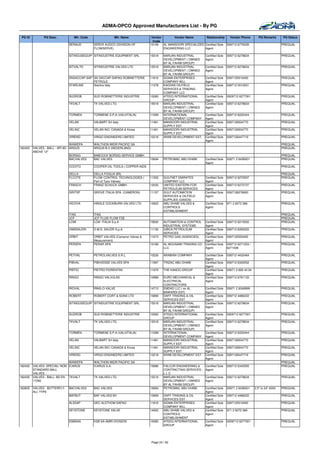 ADMA-OPCO Approved Manufacturers List - By PG

 PG ID         PG Desc.            Mfr. Code                 Mfr. Name           Vendor       Vendor Name        Relationship    Vendor Phone            PQ Remarks      PQ Status
                                                                                  Code
                               SERAUD          SERCK AUDCO (DIVISION OF         10149   AL MANSOORI SPECIALIZED Certified Sole 009712 6776335                            PREQUAL
                                               FLOWSERVE)                               ENGINEERING LLC         Agent

                               SITINDUSEQUIP SITINDUSTRIE EQUIPMENT SRL         15518   MARJAN INDUSTRIAL        Certified Sole   009712 6278634                         PREQUAL
                                                                                        DEVELOPMENT ( OWNED      Agent
                                                                                        BY AL FAHIM GROUP)
                               SITVALTD        SITINDUSTRIE VALVES LTD          15518   MARJAN INDUSTRIAL        Certified Sole   009712 6278634                         PREQUAL
                                                                                        DEVELOPMENT ( OWNED      Agent
                                                                                        BY AL FAHIM GROUP)
                               SNSACCAP-SAP SN SACCAP-SAPAG ROBINETTERIE        11816   SIGMA ENTERPRISES        Certified Sole   0097125510400                          PREQUAL
                                            PETROLE                                     COMPANY WLL              Agent
                               STARLINE     Starline Italy                      11378   KADDAS OILFIELD          Certified Sole   009712 5510051                         PREQUAL
                                                                                        SERVICES & TRADING       Agent
                                                                                        COMPANY LLC
                               SUDROB          SUD ROBINETTERIE INDUSTRIE       10083   ATEEQ INTERNATIONAL      Certified Sole   0009712 6277001                        PREQUAL
                                                                                        GROUP                    Agent
                               TKVALT          TK VALVES LTD.                   15518   MARJAN INDUSTRIAL        Certified Sole   009712 6278634                         PREQUAL
                                                                                        DEVELOPMENT ( OWNED      Agent
                                                                                        BY AL FAHIM GROUP)
                               TORMEN          TORMENE S.P.A (VALVITALIA)       11299   INTERNATIONAL            Certified Sole   009712 6222444                         PREQUAL
                                                                                        DEVELOPMENT COMPANY      Agent
                               VELAN           VALBART SrI-Italy                11461   MANSOORI INDUSTRIAL      Certified Sole   0097126504770                          PREQUAL
                                                                                        SUPPLY EST.              Agent
                               VELINC          VELAN INC/ CANADA & Korea        11461   MANSOORI INDUSTRIAL      Certified Sole   0097126504770                          PREQUAL
                                                                                        SUPPLY EST.              Agent
                               VIRENG          VIRGO ENGINEERS LIMITED          10218   ARAB DEVELOPMENT EST.    Certified Sole   0097126447719                          PREQUAL
                                                                                                                 Agent
                                  WAWEPA       WALTHON WEIR PACIFIC SA                                                                                                   PREQUAL
182420   VALVES - BALL - API 6D - ARGUS        ARGUS B.V (NEDERLAND)                                                                                                     PREQUAL
         ABOVE 12"
                                  BORSIG       BABCOCK BORSIG SERVICE GMBH                                                                                               PREQUAL
                                  BACVALVES    BAC VALVES                       15694   PETROMAC ABU DHABI       Certified Sole   00971 2 6436001                        PREQUAL
                                                                                                                 Agent
                               COOITO          COOPER OIL TOOLS ( COPPER INDS                                                                                            PREQUAL

                               DELLA           DELLA FOGLIA SRL                                                                                                          PREQUAL
                               FLCOTE          FLOW CONTROL TECHNOLOGIES (      11202   GULFNET EMIRATES         Certified Sole   009712 6272937                         PREQUAL
                                               Part of Tyco Valves)                     COMPANY LLC              Agent
                               FRASCH          FRANZ SCHUCK GMBH                12032   UNITED EASTERN FOR       Certified Sole   009712 6272737                         PREQUAL
                                                                                        PETROLEUM SERVICES       Agent
                               GRITSP          GROVE ITALIA SPA. (CAMERON)      11157   GULF AUTOMATION          Certified Sole   0097126276600                          PREQUAL
                                                                                        SERVICES & OILFIELD      Agent
                                                                                        SUPPLIES (GASOS)
                               HICOVA          HINDLE COCKBURN VALVES LTD       14922   ABU DHABI VALVES &       Certified Sole   971 2 6272 366                         PREQUAL
                                                                                        CONTROLS                 Agent
                                                                                        ESTABLISHMENT
                               ITAG            ITAG                                                                                                                      PREQUAL
                               JCF             JCF FLUID FLOW FZE                                                                                                        PREQUAL
                               LCMI            LCM ITALIA S.p.A                 15830   AUTOMATION & CONTROL     Certified Sole   009712 6215002                         PREQUAL
                                                                                        INDUSTRIAL SYSTEMS       Agent
                               OMSSALERI       O.M.S. SALERI S.p.A.             11130   GIBCA PETROLEUM          Certified Sole   009712 6260222                         PREQUAL
                                                                                        SERVICES                 Agent
                               ORBIT           ORBIT VALVES (Cameron Valves &   11673   PETRO GAS (AGENCIES)     Certified Sole   0097125553455                          PREQUAL
                                               Measurement)                                                      Agent
                               PERSPA          PERAR SPA                        10168   AL MOUSAWI TRADING CO    Certified Sole   009712 6271203 /                       PREQUAL
                                                                                        LLC                      Agent            6271008

                               PETVAL          PETROLVALVES S.R.L.              10226   ARABIAN COMPANY          Certified Sole   009712 4432464                         PREQUAL
                                                                                                                 Agent
                               PIBVAL          PIBIVIESSE VALVES SPA            11997   TRIZAC ABU DHABI         Certified Sole   009712 6330552                         PREQUAL
                                                                                                                 Agent
                               PIEFIO          PIETRO FIORENTINI                11975   THE KANOO GROUP          Certified Sole   00971 2 695 43 04                      PREQUAL
                                                                                                                 Agent
                               RINGO           RINGO VALVULAS                   10989   EURO MECHANICAL &        Certified Sole   009712 6781133                         PREQUAL
                                                                                        ELECTRICAL               Agent
                                                                                        CONTRACTORS
                               RIOVAL          RING-O-VALVE                     14713   EMDAD LLC ( ex AL        Certified Sole   00971 2 6349999                        PREQUAL
                                                                                        BAWARDI EST)             Agent
                               ROBERT          ROBERT CORT & SONS LTD           10859   DAFF TRADING & OIL       Certified Sole   009712 4486222                         PREQUAL
                                                                                        SERVICES EST.            Agent
                               SITINDUSEQUIP SITINDUSTRIE EQUIPMENT SRL         15518   MARJAN INDUSTRIAL        Certified Sole   009712 6278634                         PREQUAL
                                                                                        DEVELOPMENT ( OWNED      Agent
                                                                                        BY AL FAHIM GROUP)
                               SUDROB          SUD ROBINETTERIE INDUSTRIE       10083   ATEEQ INTERNATIONAL      Certified Sole   0009712 6277001                        PREQUAL
                                                                                        GROUP                    Agent
                               TKVALT          TK VALVES LTD.                   15518   MARJAN INDUSTRIAL        Certified Sole   009712 6278634                         PREQUAL
                                                                                        DEVELOPMENT ( OWNED      Agent
                                                                                        BY AL FAHIM GROUP)
                               TORMEN          TORMENE S.P.A (VALVITALIA)       11299   INTERNATIONAL            Certified Sole   009712 6222444                         PREQUAL
                                                                                        DEVELOPMENT COMPANY      Agent
                               VELAN           VALBART SrI-Italy                11461   MANSOORI INDUSTRIAL      Certified Sole   0097126504770                          PREQUAL
                                                                                        SUPPLY EST.              Agent
                               VELINC          VELAN INC/ CANADA & Korea        11461   MANSOORI INDUSTRIAL      Certified Sole   0097126504770                          PREQUAL
                                                                                        SUPPLY EST.              Agent
                               VIRENG          VIRGO ENGINEERS LIMITED          10218   ARAB DEVELOPMENT EST.    Certified Sole   0097126447719                          PREQUAL
                                                                                                                 Agent
                              WAWEPA           WALTHON WEIR PACIFIC SA                                                                                                   PREQUAL
182430   VALVES: SPECIAL/ NON ICARUS           ICARUS S.A.                      15886   FALCOR ENGINEERING &     Certified Sole   009712 6342555                         PREQUAL
         STANDARD BALL                                                                  CONTRACTING SERVICES -   Agent
         VALVES                                                                         LLC
182435   VALVES - BALL- BS EN TKVALT           TK VALVES LTD.                   15518   MARJAN INDUSTRIAL        Certified Sole   009712 6278634                         PREQUAL
         17292                                                                          DEVELOPMENT ( OWNED      Agent
                                                                                        BY AL FAHIM GROUP)
182605   VALVES - BUTTERFLY-   BACVALVES       BAC VALVES                       15694   PETROMAC ABU DHABI       Certified Sole   00971 2 6436001     2.5" to 24" #300   PREQUAL
         ALL TYPE                                                                                                Agent
                               BAFBUT          BAF VALVES BV                    10859   DAFF TRADING & OIL       Certified Sole   009712 4486222                         PREQUAL
                                                                                        SERVICES EST.            Agent
                               ALSSAP          GEC ALSTHOM SAPAG                11816   SIGMA ENTERPRISES        Certified Sole   0097125510400                          PREQUAL
                                                                                        COMPANY WLL              Agent
                               KEYSTONE        KEYSTONE VALVE                   14922   ABU DHABI VALVES &       Certified Sole   971 2 6272 366                         PREQUAL
                                                                                        CONTROLS                 Agent
                                                                                        ESTABLISHMENT
                               KSBSAA          KSB SA-AMRI DIVISION             10083   ATEEQ INTERNATIONAL      Certified Sole   0009712 6277001                        PREQUAL
                                                                                        GROUP                    Agent




                                                                                Page 24 / 62
 