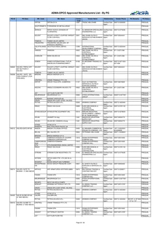 ADMA-OPCO Approved Manufacturers List - By PG

 PG ID          PG Desc.            Mfr. Code                  Mfr. Name         Vendor       Vendor Name           Relationship      Vendor Phone       PQ Remarks    PQ Status
                                                                                  Code
                                 ORTON          ORTON S.P.A                     11997   TRIZAC ABU DHABI           Certified Sole   009712 6330552                    PREQUAL
                                                                                                                   Agent
                                 SOCPYREMETA PYRENEENE DE METALLURGIE                                                                                                 PREQUAL
                                 L
                                 SERAUD      SERCK AUDCO (DIVISION OF           10149    AL MANSOORI SPECIALIZED Certified Sole     009712 6776335                    PREQUAL
                                             FLOWSERVE)                                  ENGINEERING LLC         Agent

                                 SOLENT         SOLENT & PRATT (CURTISS -WRIGHT 13001    ABU DHABI OILFIELD     Certified Sole      0097126344441                     PREQUAL
                                                FLOW CONTROL)                            SERVICES ESTABLISHMENT Agent
                                                                                         (ADOS)
                                 TOMOVA         TOMOE VALVE LIMITED                                                                                                   PREQUAL
                                 TRICENTRIC     TRICENTRIC VALVES (DIV. OF                                                                                            PREQUAL
                                                ATWOOD & MORRILL)
                                 VALVITALIAINDI VALVITALIA INDIA LIMITED        11299    INTERNATIONAL             Certified Sole   009712 6222444                    PREQUAL
                                 A                                                       DEVELOPMENT COMPANY       Agent
                                 VANESS         VANESSA                         14922    ABU DHABI VALVES &        Certified Sole   971 2 6272 366                    PREQUAL
                                                                                         CONTROLS                  Agent
                                                                                         ESTABLISHMENT
                                 CHARLEW        WINN VALVES UK                  14922    ABU DHABI VALVES &        Certified Sole   971 2 6272 366                    PREQUAL
                                                                                         CONTROLS                  Agent
                                                                                         ESTABLISHMENT
                                 XOMOX          XOMOX INTERNATIONAL (TUFLIN     10168    AL MOUSAWI TRADING CO     Certified Sole   009712 6271203 /                  PREQUAL
                                                NAEGELEN PFANNENSCHMIDT)                 LLC                       Agent            6271008

182620   VALVES- TRIPLE OFF      SOLENT         SOLENT & PRATT (CURTISS -WRIGHT 13001    ABU DHABI OILFIELD     Certified Sole      0097126344441                     PREQUAL
         SET BUTTERFLY                          FLOW CONTROL)                            SERVICES ESTABLISHMENT Agent
         VALVES                                                                          (ADOS)
                                 TOMOVA         TOMOE VALVE LIMITED                                                                                                   PREQUAL
184208   VALVES - GATE - API -   BREENE         BREDA ENERGIA S.P.A.                                                                                                  PREQUAL
         THRU CONDUIT (FOR
         PIPELINES)
                                 CRNTRGL        CRANE TRIANGLE PTY LTD                                                                                                PREQUAL
                                 GRITSP         GROVE ITALIA SPA. (CAMERON)     11157    GULF AUTOMATION           Certified Sole   0097126276600                     PREQUAL
                                                                                         SERVICES & OILFIELD       Agent
                                                                                         SUPPLIES (GASOS)
                                 HICOVA         HINDLE COCKBURN VALVES LTD      14922    ABU DHABI VALVES &        Certified Sole   971 2 6272 366                    PREQUAL
                                                                                         CONTROLS                  Agent
                                                                                         ESTABLISHMENT
                                 JCF            JCF FLUID FLOW FZE                                                                                                    PREQUAL
                                 MALBRANQUE     MALBRANQUE S.A.                 10083    ATEEQ INTERNATIONAL       Certified Sole   0009712 6277001                   PREQUAL
                                                                                         GROUP                     Agent
                                 NORSKEV        NORSKE VENTILER AS                                                                                                    PREQUAL
                                 ORION          ORION SPA (CAST STEEL VALVES)                                                                                         PREQUAL
                                 PETVAL         PETROLVALVES S.R.L.             10226    ARABIAN COMPANY           Certified Sole   009712 4432464                    PREQUAL
                                                                                                                   Agent
                                 RINGO          RINGO VALVULAS                  10989    EURO MECHANICAL &         Certified Sole   009712 6781133                    PREQUAL
                                                                                         ELECTRICAL                Agent
                                                                                         CONTRACTORS
                                 SITINDUSEQUIP SITINDUSTRIE EQUIPMENT SRL       15518    MARJAN INDUSTRIAL         Certified Sole   009712 6278634                    PREQUAL
                                                                                         DEVELOPMENT ( OWNED       Agent
                                                                                         BY AL FAHIM GROUP)
                                 VELAN          VALBART SrI-Italy               11461    MANSOORI INDUSTRIAL       Certified Sole   0097126504770                     PREQUAL
                                                                                         SUPPLY EST.               Agent
                                 VELINC         VELAN INC/ CANADA & Korea       11461    MANSOORI INDUSTRIAL       Certified Sole   0097126504770                     PREQUAL
                                                                                         SUPPLY EST.               Agent
                                 VITASS         VITAS S.P.A.                                                                                                          PREQUAL
                                 WAWEPA         WALTHON WEIR PACIFIC SA                                                                                               PREQUAL
184212   VALVES-GATE API 6A      ANSON          ANSON LTD.(HEAD OFFICE)         10450    AL MAKAMIN COMMERCIAL Certified Sole       +971 2 6223535 /                  PREQUAL
                                                                                         PROJECTS COMPANY LTD. Agent                02 6359520
                                 BELVAL         BEL VALVES LTD                  15694    PETROMAC ABU DHABI    Certified Sole       00971 2 6436001                   PREQUAL
                                                                                                               Agent
                                 BREENE     BREDA ENERGIA S.P.A.                                                                                                      PREQUAL
                                 CAIRIN     CAMERON DIVISION OF COOPER          11816    SIGMA ENTERPRISES         Certified Sole   0097125510400                     PREQUAL
                                            CAMERON CORPORATION                          COMPANY WLL               Agent
                                 CAMERONROM CAMERON ROMANIA                     11816    SIGMA ENTERPRISES         Certified Sole   0097125510400                     PREQUAL
                                 ANIA                                                    COMPANY WLL               Agent
                                 GTN        GTN ENGINEERING (INDIA) LIMITED                                                                                           PREQUAL
                                 RINGO      RINGO VALVULAS                      10989    EURO MECHANICAL &         Certified Sole   009712 6781133                    PREQUAL
                                                                                         ELECTRICAL                Agent
                                                                                         CONTRACTORS
                                 STREAM         STREAM FLOW INDUSTRIES LTD.     10149    AL MANSOORI SPECIALIZED   Certified Sole   009712 6776335                    PREQUAL
                                                                                         ENGINEERING LLC           Agent

                                 VETGRA         VETCO GRAY PTE LTD (GE OIL &                                                                                          PREQUAL
                                                GAS)
                                 WOGRGT         WOOD GROUP GAS TURBINES                                                                                               PREQUAL
                                 WOODPRESSC     WOOD GROUP PRESSURE CONT.       10607    AL GHAITH OILFIELD        Certified Sole   0097125553422                     PREQUAL
                                 ON                                                      SUPPLIES & SERVICES CO.   Agent
                                                                                         (L.L.C.)
184214   VALVES: GATE TO       ARFAVG           ARF ARMATUREN VERTRIEB GMBH     10675    BIN FARDAN TRADING &      Certified Sole   009712 6328571                    PREQUAL
         BS/ANSI- 2" AND ABOVE                                                           CONTRACTING EST.          Agent

                                 FASANI         FASANI SPA                      11816    SIGMA ENTERPRISES         Certified Sole   0097125510400                     PREQUAL
                                                                                         COMPANY WLL               Agent
                                 MALBRANQUE     MALBRANQUE S.A.                 10083    ATEEQ INTERNATIONAL       Certified Sole   0009712 6277001                   PREQUAL
                                                                                         GROUP                     Agent
                                 NEVAPO         NECO VALVES & PUMPS                                                                                                   PREQUAL
                                 NEWHAT         NEWMAN HATTERSLEY INT.LTD.      10093    AL AMANA TRADING          Certified Sole   009712672 3787                    PREQUAL
                                                                                         COMPANY LLC.              Agent
                                 ORION          ORION SPA (CAST STEEL VALVES)                                                                                         PREQUAL
                                 PETVAL         PETROLVALVES S.R.L.             10226    ARABIAN COMPANY           Certified Sole   009712 4432464                    PREQUAL
                                                                                                                   Agent
                                 VITASS         VITAS S.P.A.                                                                                                          PREQUAL
184405   VALVE GLOBE API-6A      CALSRL         CALOBRI SRL                                                                                                           PREQUAL
         (2" AND ABOVE)
                                 PETVAL         PETROLVALVES S.R.L.             10226    ARABIAN COMPANY           Certified Sole   009712 4432464     BS1873 & AP I600 PREQUAL
                                                                                                                   Agent                               - 1.5" to 110"
184410   VALVES: GLOBE TO      CRNTRGL          CRANE TRIANGLE PTY LTD                                                                                                  PREQUAL
         BS/ANSI -2" AND ABOVE

                                 FASANI         FASANI SPA                      11816    SIGMA ENTERPRISES         Certified Sole   0097125510400                     PREQUAL
                                                                                         COMPANY WLL               Agent
                                 HAHEAT         HATTERSLEY HEATON               10093    AL AMANA TRADING          Certified Sole   009712672 3787                    PREQUAL
                                                                                         COMPANY LLC.              Agent
                                 JCF            JCF FLUID FLOW FZE                                                                                                    PREQUAL



                                                                                 Page 25 / 62
 