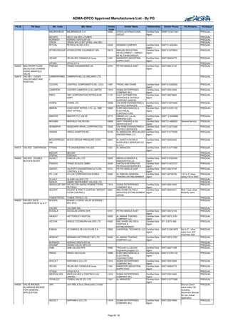 ADMA-OPCO Approved Manufacturers List - By PG

 PG ID         PG Desc.            Mfr. Code                  Mfr. Name                 Vendor       Vendor Name          Relationship      Vendor Phone       PQ Remarks        PQ Status
                                                                                         Code
                                 MALBRANQUE    MALBRANQUE S.A.                         10083   ATEEQ INTERNATIONAL       Certified Sole   0009712 6277001                        PREQUAL
                                                                                               GROUP                     Agent
                                 NEVAPO        NECO VALVES & PUMPS                                                                                                               PREQUAL
                                 NORSKEV       NORSKE VENTILER AS                                                                                                                PREQUAL
                                 ORION         ORION SPA (CAST STEEL VALVES)                                                                                                     PREQUAL
                                 PETVAL        PETROLVALVES S.R.L.                     10226   ARABIAN COMPANY           Certified Sole   009712 4432464                         PREQUAL
                                                                                                                         Agent
                                 SITINDUSEQUIP SITINDUSTRIE EQUIPMENT SRL              15518   MARJAN INDUSTRIAL         Certified Sole   009712 6278634                         PREQUAL
                                                                                               DEVELOPMENT ( OWNED       Agent
                                                                                               BY AL FAHIM GROUP)
                                 VELINC        VELAN INC/ CANADA & Korea               11461   MANSOORI INDUSTRIAL       Certified Sole   0097126504770                          PREQUAL
                                                                                               SUPPLY EST.               Agent
                                 VITASS        VITAS S.P.A.                                                                                                                      PREQUAL
184605   MULTIPORT FLOW          FRENAS        FRAMO ENGINEERING AS                    13701   PETRO MIDDLE EAST         Certified Sole   0097126212140                          PREQUAL
         SELECTOR (CHANGE                                                                                                Agent
         OVER) MANIFOLD
         VALVE
184610   VALVES - CHOKE          CAMERAONWIL CAMERON WILLIS (IRELAND) LTD.                                                                                                       PREQUAL
         (ADJUSTABLE AND         L
         POSITIVE)
                                 COCOIN        CONTROL COMPONENTS INC. (CCI)           11997   TRIZAC ABU DHABI          Certified Sole   009712 6330552                         PREQUAL
                                                                                                                         Agent
                                 CAMERON       COOPER CAMERON (U.K) LIMITED            11816   SIGMA ENTERPRISES         Certified Sole   0097125510400                          PREQUAL
                                                                                               COMPANY WLL               Agent
                                 FMCC          FMC CORPORATION PETROLEUM               11157   GULF AUTOMATION           Certified Sole   0097126276600                          PREQUAL
                                               EQPT.                                           SERVICES & OILFIELD       Agent
                                                                                               SUPPLIES (GASOS)
                                 HYDRIL        HYDRIL CO.                              12008   UNI ARAB ENGINEERING &    Certified Sole   009712 6273400                         PREQUAL
                                                                                               OILFIELD SERVICES         Agent
                                 ABKEIN        KOSO KENT INTROL LTD. (ex. ABB          10989   EURO MECHANICAL &         Certified Sole   009712 6781133                         PREQUAL
                                               KENT INTROL)                                    ELECTRICAL                Agent
                                                                                               CONTRACTORS
                                 MASTER        MASTER FLO VALVE                        14713   EMDAD LLC ( ex AL         Certified Sole   00971 2 6349999                        PREQUAL
                                                                                               BAWARDI EST)              Agent
                                 MOVABV        MOKVELD VALVES BV.                      10859   DAFF TRADING & OIL        Certified Sole   009712 4486222    General Service      PREQUAL
                                                                                               SERVICES EST.             Agent
                                 SEABARVA      SEABOARD-ARVAL CORPORATION              12008   UNI ARAB ENGINEERING &    Certified Sole   009712 6273400                         PREQUAL
                                                                                               OILFIELD SERVICES         Agent
                                 VASHIN        VARCO SHAFFER,INC.                      10149   AL MANSOORI SPECIALIZED   Certified Sole   009712 6776335                         PREQUAL
                                                                                               ENGINEERING LLC           Agent

                                 WOODPRESSC    WOOD GROUP PRESSURE CONT.               10607   AL GHAITH OILFIELD      Certified Sole     0097125553422                          PREQUAL
                                 ON                                                            SUPPLIES & SERVICES CO. Agent
                                                                                               (L.L.C.)
184615   VALVES - DIAPHRAGM      ITTENG        ITT ENGINEERING VALVES                  11521   AL MASAOOD              Certified Sole     009712 6771688                         PREQUAL
                                                                                                                       Agent
                                 MECAIR        MECAIR                                                                                                                            PREQUAL
                                 ZOEDAL        ZOEDALE                                                                                                                           PREQUAL
184620   VALVES - DOUBLE         DUUKLT        DUBLOK (UK) LTD                         10005   ABDULLA NASSER &          Certified Sole   009712 6323500                         PREQUAL
         BLOCK & BLEED                                                                         ASSOCIATES LLC            Agent
                                 FRASCH        FRANZ SCHUCK GMBH                       12032   UNITED EASTERN FOR        Certified Sole   009712 6272737                         PREQUAL
                                                                                               PETROLEUM SERVICES        Agent
                                 GAENFL        GALPERTI ENGINEERING & FLOW             13701   PETRO MIDDLE EAST         Certified Sole   0097126212140                          PREQUAL
                                               CONTROL S.R.L.                                                            Agent
                                 HY- LOK       HY-LOK CORPORATION KOREA                10400   AL RABYAH GENERAL         Certified Sole   0097126792700     1/2" to 3" class   PREQUAL
                                                                                               TRADING ESTABLISHMENT     Agent                              rating 150 to 2500
                                 OLVALT       OLIVER VALVES LTD.                                                                                                               PREQUAL
                                 SAINVA       SABRE INSTRUMENT VALVES LTD.                                                                                                     PREQUAL
                                 SNSACCAP-SAP SN SACCAP-SAPAG ROBINETTERIE    11816            SIGMA ENTERPRISES         Certified Sole   0097125510400                        PREQUAL
                                              PETROLE                                          COMPANY WLL               Agent
                                 SOLENT       SOLENT & PRATT (CURTISS -WRIGHT 13001            ABU DHABI OILFIELD        Certified Sole   0097126344441     With Triple offset   PREQUAL
                                              FLOW CONTROL)                                    SERVICES ESTABLISHMENT    Agent                              Butterfly valve
                                                                                               (ADOS)
                                 TOMOETRITEC   TOMOE TRITEC LTD                                                                                                                  PREQUAL
184625   VALVES: GATE            BFESPA        BONNEY FORGE VALVE LICENSEE (                                                                                                     PREQUAL
         /GLOBE/CHECK up to 2"                 BFE SPA )

                                 CALSRL        CALOBRI SRL                                                                                                                       PREQUAL
                                 DOUGLA        DOUGLAS CHERO SPA                       13701   PETRO MIDDLE EAST         Certified Sole   0097126212140                          PREQUAL
                                                                                                                         Agent
                                 HAHEAT        HATTERSLEY HEATON                       10093   AL AMANA TRADING          Certified Sole   009712672 3787                         PREQUAL
                                                                                               COMPANY LLC.              Agent
                                 HICOVA        HINDLE COCKBURN VALVES LTD              14922   ABU DHABI VALVES &        Certified Sole   971 2 6272 366                         PREQUAL
                                                                                               CONTROLS                  Agent
                                                                                               ESTABLISHMENT
                                 FABVAL        JC FABRICA DE VALVULAS S.A.             13932   UNIVERSAL TECHNICAL LLC Certified Sole     009712 626 9970   Up to 2" , other     PREQUAL
                                                                                                                       Agent                                sizes from JCF
                                                                                                                                                            Fluid flow FZE
                                 NEWHAT        NEWMAN HATTERSLEY INT.LTD.              10093   AL AMANA TRADING          Certified Sole   009712672 3787                         PREQUAL
                                                                                               COMPANY LLC.              Agent
                                 NORSKEV       NORSKE VENTILER AS                                                                                                                PREQUAL
                                 OKVAMF        OKANO VALVE MFG.CO.                                                                                                               PREQUAL
                                 OMB           OMB VALVES SPA                          10982   TROUVAY & CAUVIN          Certified Sole   0097126271496                          PREQUAL
                                                                                               Engineering supply LLC    Agent
                                 RINGO         RINGO VALVULAS                          10989   EURO MECHANICAL &         Certified Sole   009712 6781133                         PREQUAL
                                                                                               ELECTRICAL                Agent
                                                                                               CONTRACTORS
                                 SHCOLT        SHIPHAM & CO.LTD.                       11816   SIGMA ENTERPRISES         Certified Sole   0097125510400                          PREQUAL
                                                                                               COMPANY WLL               Agent
                                 VELINC        VELAN INC/ CANADA & Korea               11461   MANSOORI INDUSTRIAL       Certified Sole   0097126504770                          PREQUAL
                                                                                               SUPPLY EST.               Agent
                                 VITASS        VITAS S.P.A.                                                                                                                      PREQUAL
                                 WEIRVALVES    WEIR VALVES & CONTROLS UK               11816   SIGMA ENTERPRISES         Certified Sole   0097125510400                          PREQUAL
                                               LIMITED                                         COMPANY WLL               Agent
                                 YOVALCO       YONEKI VALVE CO. LTD                    11521   AL MASAOOD                Certified Sole   009712 6771688                         PREQUAL
                                                                                                                         Agent
184630   VALVE BRONZE /          JMV           John Mills & Sons (Newcastle) Limited                                                                        Bronze Check     PREQUAL
         ALUMINIUM BRONZE                                                                                                                                   valve class 150
         FOR GENERAL                                                                                                                                        including
         APPLICATION                                                                                                                                        Aluminium Bronze
                                                                                                                                                            for non critical
                                                                                                                                                            application.
                                 SHCOLT        SHIPHAM & CO.LTD.                       11816   SIGMA ENTERPRISES         Certified Sole   0097125510400                      PREQUAL
                                                                                               COMPANY WLL               Agent




                                                                                       Page 26 / 62
 