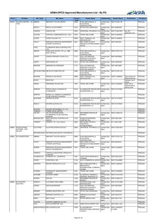 ADMA-OPCO Approved Manufacturers List - By PG

 PG ID         PG Desc.         Mfr. Code                  Mfr. Name          Vendor       Vendor Name          Relationship      Vendor Phone        PQ Remarks      PQ Status
                                                                               Code
185400   VALVES CONTROL - ALL ABBINS        ABB KENT TAYLOR LIMITED          10989   EURO MECHANICAL &         Certified Sole   009712 6781133                        PREQUAL
         TYPE                                                                        ELECTRICAL                Agent
                                                                                     CONTRACTORS
                             BIFOLD         BIFOLD FLUID POWER               11673   PETRO GAS (AGENCIES)    Certified Sole     0097125553455                         PREQUAL
                                                                                                             Agent
                             CASHCO         CASHCO INC.                      13932   UNIVERSAL TECHNICAL LLC Certified Sole     009712 626 9970    Non API            PREQUAL
                                                                                                             Agent                                 application only
                             COCOIN         CONTROL COMPONENTS INC. (CCI)    11997   TRIZAC ABU DHABI        Certified Sole     009712 6330552                        PREQUAL
                                                                                                             Agent
                             COPES          COPES VULCAN LTD.                10859   DAFF TRADING & OIL      Certified Sole     009712 4486222                        PREQUAL
                                                                                     SERVICES EST.           Agent
                             FICOLT         EMERSION PROCESS MANAGEMENT      13001   ABU DHABI OILFIELD      Certified Sole     0097126344441                         PREQUAL
                                            (FISHER CONTROLS)                        SERVICES ESTABLISHMENT Agent
                                                                                     (ADOS)
                             FICPL          FLOWSERVE INDIA CONTROLS PVT                                                                                              PREQUAL
                                            LTD
                             ABKEIN         KOSO KENT INTROL LTD. (ex. ABB   10989   EURO MECHANICAL &         Certified Sole   009712 6781133                        PREQUAL
                                            KENT INTROL)                             ELECTRICAL                Agent
                                                                                     CONTRACTORS
                             LEDRIT         LEDEEN DRESSER ITALIA S.P.A.     11157   GULF AUTOMATION           Certified Sole   0097126276600                         PREQUAL
                                                                                     SERVICES & OILFIELD       Agent
                                                                                     SUPPLIES (GASOS)
                             LIMITO         LIMITORQUE INT.                  11673   PETRO GAS (AGENCIES)      Certified Sole   0097125553455                         PREQUAL
                                                                                                               Agent
                             MASONE         MASONEILAN (DRESSER)             11157   GULF AUTOMATION           Certified Sole   0097126276600                         PREQUAL
                                                                                     SERVICES & OILFIELD       Agent
                                                                                     SUPPLIES (GASOS)
                             METSOAUTOMA METSO AUTOMATION FZE                10989   EURO MECHANICAL &         Certified Sole   009712 6781133                        PREQUAL
                             T                                                       ELECTRICAL                Agent
                                                                                     CONTRACTORS
                             MOVABV         MOKVELD VALVES BV.               10859   DAFF TRADING & OIL        Certified Sole   009712 4486222     Soure Service &    PREQUAL
                                                                                     SERVICES EST.             Agent                               General Service
                             MOOG           MOOG INC.                                                                                              Hydraulic servo    PREQUAL
                                                                                                                                                   valves
                             PIBVAL         PIBIVIESSE VALVES SPA            11997   TRIZAC ABU DHABI          Certified Sole   009712 6330552     Audit Visit is     PREQUAL
                                                                                                               Agent                               required before
                                                                                                                                                   placing order
                             SERAUD         SERCK AUDCO (DIVISION OF         10149   AL MANSOORI SPECIALIZED Certified Sole     009712 6776335                        PREQUAL
                                            FLOWSERVE)                               ENGINEERING LLC         Agent

                             SERFRA         SEREG S.A -FRANCE (FLOWSERVE                                                                                              PREQUAL
                                            FLOW CONTROL DIVISION)
                             SEVERNG        SEVERN GLOCON                    10149   AL MANSOORI SPECIALIZED Certified Sole     009712 6776335                        PREQUAL
                                                                                     ENGINEERING LLC         Agent

                             SEGLLT         SEVERN GLOCON LTD.               10149   AL MANSOORI SPECIALIZED Certified Sole     009712 6776335                        PREQUAL
                                                                                     ENGINEERING LLC         Agent

                             SEVERN         SEVERN INSTRUMENT CO. LTD.                                                                                                PREQUAL
                             TOMOVA         TOMOE VALVE LIMITED                                                                                                       PREQUAL
                             VALTEK         VALTEK INTERNATIONAL             11508   MOHAMMED BINGHALIB        Certified Sole   009712 6263132                        PREQUAL
                                            (FLOWSERVE FLOW CONTROL                  ENERGY                    Agent
                                            DIVISION)
                             WEIRVALVES     WEIR VALVES & CONTROLS UK        11816   SIGMA ENTERPRISES         Certified Sole   0097125510400                         PREQUAL
                                            LIMITED                                  COMPANY WLL               Agent
                             YARWAY         YARWAY LTD. (Tyco Valves)        14922   ABU DHABI VALVES &        Certified Sole   971 2 6272 366                        PREQUAL
                                                                                     CONTROLS                  Agent
                                                                                     ESTABLISHMENT
185820   INTERLOCKING        ALCATRAZ       ALCATRAZ INTERLOCKS B.V.         13932   UNIVERSAL TECHNICAL LLC   Certified Sole   009712 626 9970                       PREQUAL
         SYSTEMS - FOR                                                                                         Agent
         VALVES
                             NETHERLOCKS NETHERLOCKS SAFTEY SYSTEMS BV                                                                                                PREQUAL

185822   I/P CONVERTORS      ABBINS         ABB KENT TAYLOR LIMITED          10989   EURO MECHANICAL &         Certified Sole   009712 6781133                        PREQUAL
                                                                                     ELECTRICAL                Agent
                                                                                     CONTRACTORS
                             FICOLT         EMERSION PROCESS MANAGEMENT      13001   ABU DHABI OILFIELD        Certified Sole   0097126344441                         PREQUAL
                                            (FISHER CONTROLS)                        SERVICES ESTABLISHMENT    Agent
                                                                                     (ADOS)
                             ROSEM          EMERSION PROCESS MANAGEMENT      11997   TRIZAC ABU DHABI          Certified Sole   009712 6330552                        PREQUAL
                                            GROUP (ROSEMOUNT))                                                 Agent

                             FAIRPCO        FAIRCHILD INDUSTRIAL PRODUCTS                                                                                             PREQUAL
                                            COMPANY
                             FOXBORO UK     FOXBORO UK ( INVENSYS)           11961   TELECTRON AGENCIES &  Certified Sole       009712679 5333                        PREQUAL
                                                                                     TRADING               Agent
                             HONEY          HONEYWELL INC.                   11159   GULF COMMERCIAL GROUP Certified Sole       009712 6442999                        PREQUAL
                                                                                                           Agent
                             MOOPRO         MOORE PRODUCTS CO.UK             10031   ABU DHABI MARITIME &  Certified Sole       009712 4462424                        PREQUAL
                                                                                     MERCANTILE            Agent
                                                                                     INTERNATIONAL COMPANY
                                                                                     (ADMMI)
                             ROSMEA         ROSEMOUNT MEASUREMENT            11997   TRIZAC ABU DHABI      Certified Sole       009712 6330552                        PREQUAL
                                            DIVISION                                                       Agent
                             SCHGMB         SCHORCH GMBH                     10156   AL MAZROUI TRADING &  Certified Sole       009712 672 0730                       PREQUAL
                                                                                     GENERAL SERVICES LLC  Agent
                             SORINC         SOR INC                          11508   MOHAMMED BINGHALIB    Certified Sole       009712 6263132                        PREQUAL
                                                                                     ENERGY                Agent
188804   ACTUATORS -         ARMATU         A+R ARMATUREN GMBH               11309   INTERNATIONAL GAS     Certified Sole       009712 673 2626                       PREQUAL
         ELECTRIC                                                                    SERVICES EST.         Agent
                             AXEINC         AXELSON/DRESSER                  11157   GULF AUTOMATION       Certified Sole       0097126276600                         PREQUAL
                                                                                     SERVICES & OILFIELD   Agent
                                                                                     SUPPLIES (GASOS)
                             BARBER         BARBER INDUSTRIES, INC.          11673   PETRO GAS (AGENCIES)  Certified Sole       0097125553455                         PREQUAL
                                                                                                           Agent
                             LBERNA         BERNARD CONTROL S.A              10965   EMIRATES HOLDINGS     Certified Sole       0097126447373                         PREQUAL
                                                                                     GROUP                 Agent
                             BISRL          BIFFI-ITALIA                     13701   PETRO MIDDLE EAST     Certified Sole       0097126212140                         PREQUAL
                                                                                                           Agent
                             COCAVA         COOPER CAMERON VALVES                                                                                                     PREQUAL
                             DVG            DVG AUTOMATION SpA               11553   NAMA DEVELOPMENT ENT. Certified Sole       009712634 1433                        PREQUAL
                                                                                                            Agent
                             EIMCONTRAOLS EIM CONTROLS INC                   13789   AL SHOUMOUKH           Certified Sole      009712 5500522 /                      PREQUAL
                                                                                     INTERNATIONAL SERVICES Agent               6715000
                                                                                     ( SISCO )



                                                                             Page 28 / 62
 